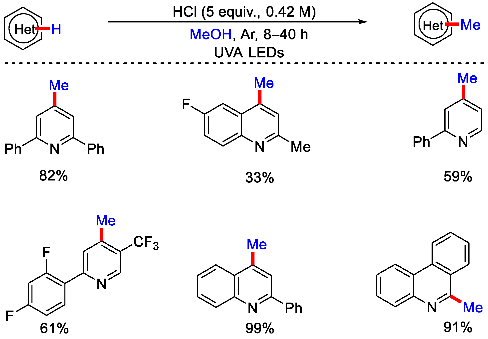 Catalysts 12 00510 sch005