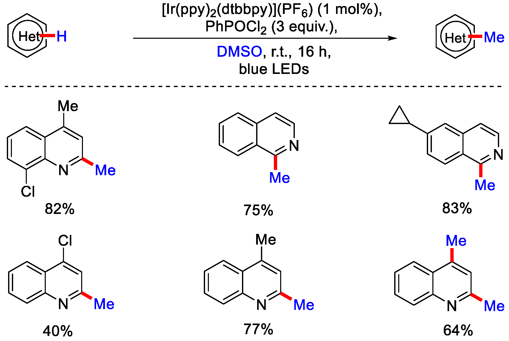 Catalysts 12 00510 sch012