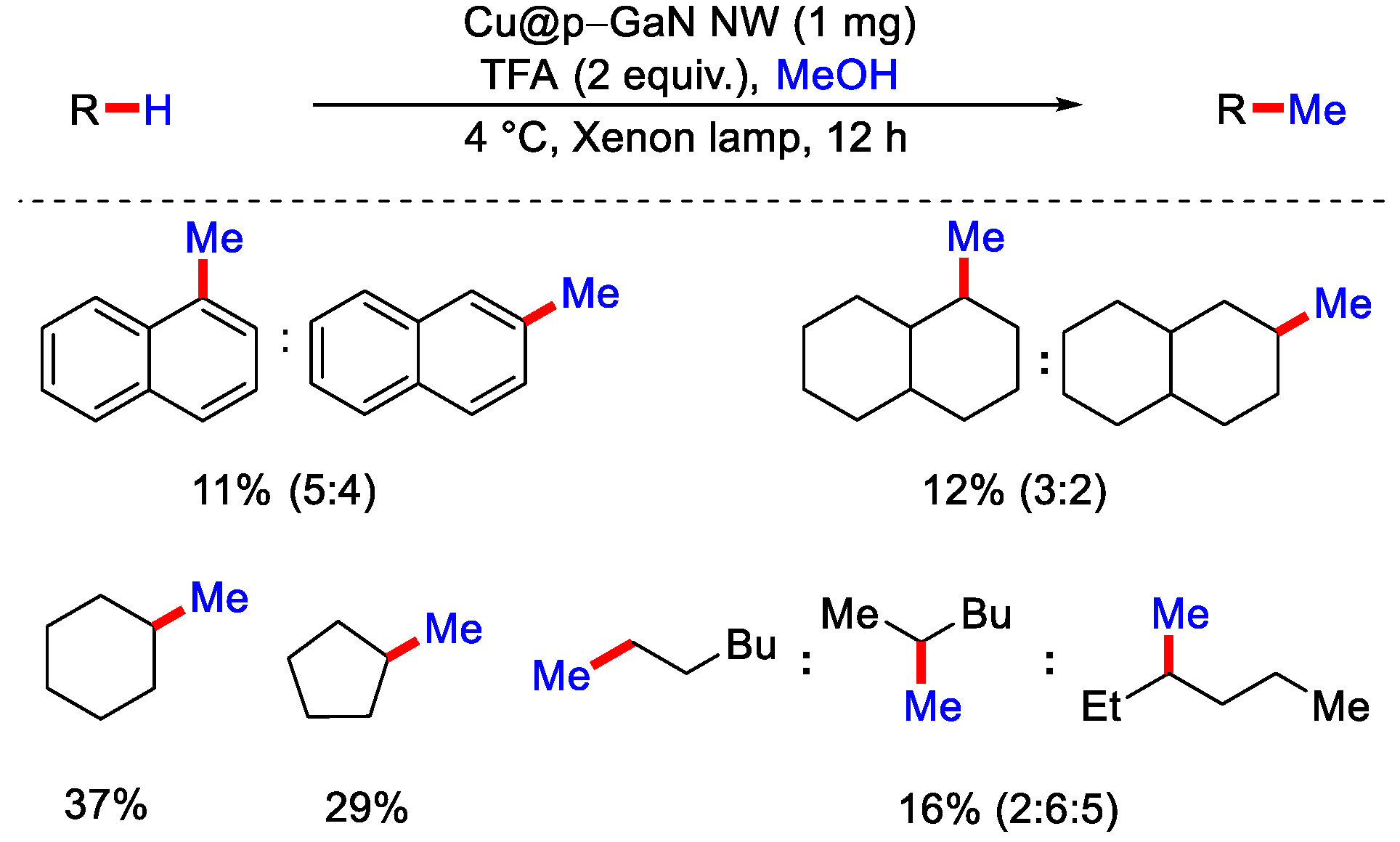 Catalysts 12 00510 sch017