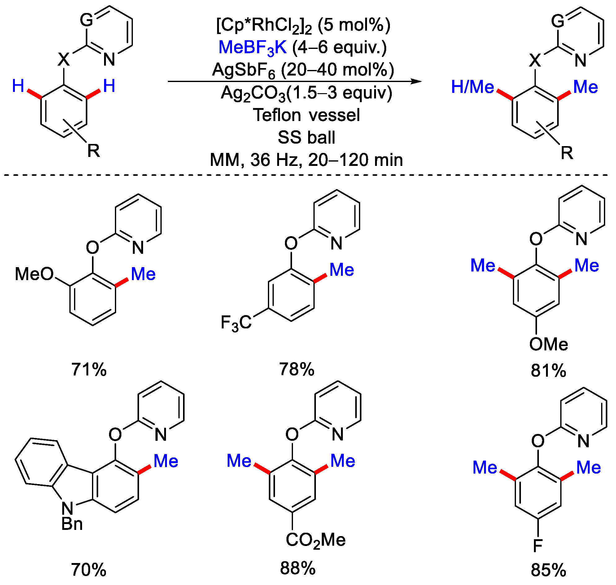 Catalysts 12 00510 sch024