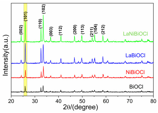 レイ Dragon Ball Z x Cartoon Network art 🔥🔥 Follow Ssj4SonGoku