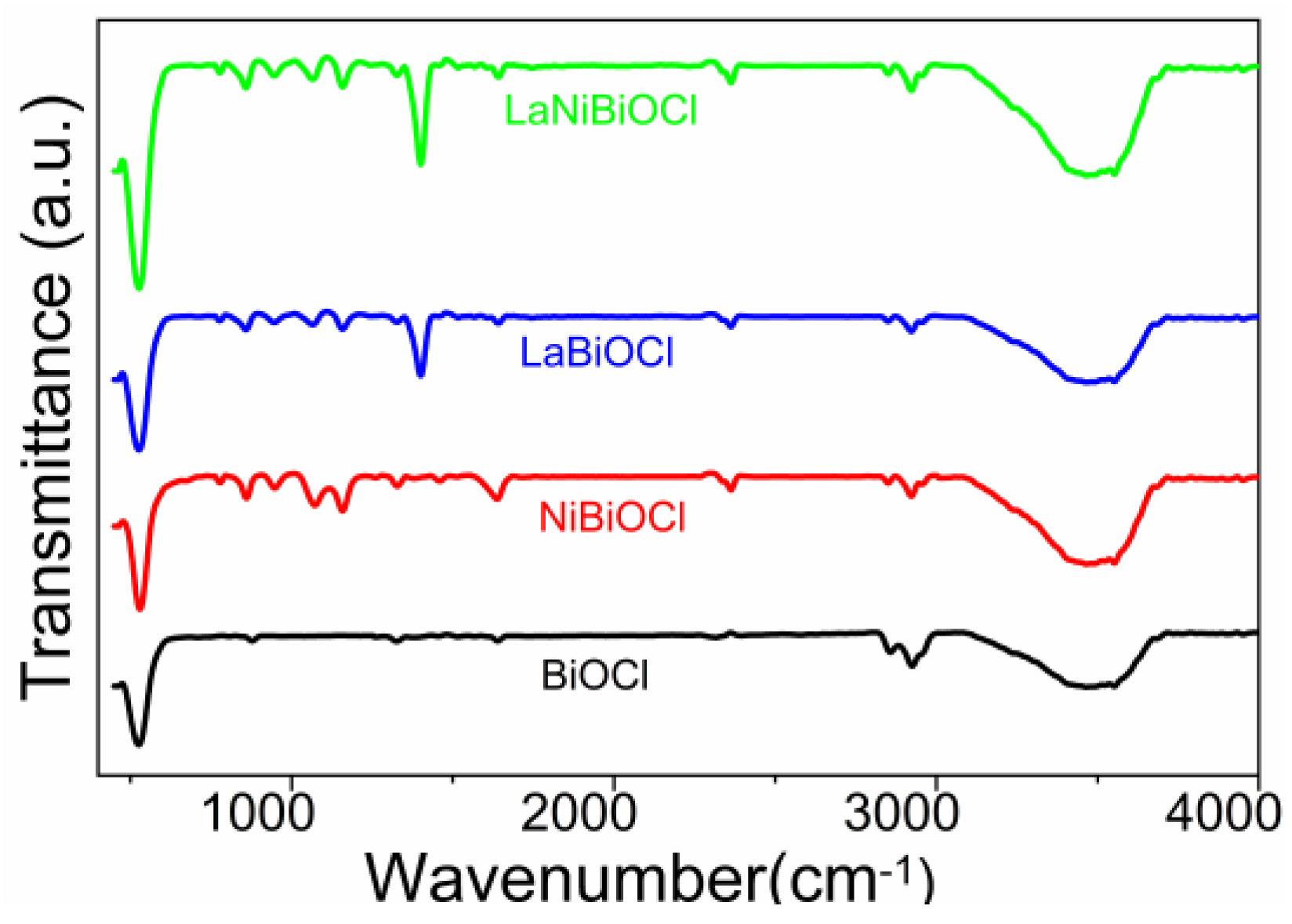 Catalysts 12 00512 g002