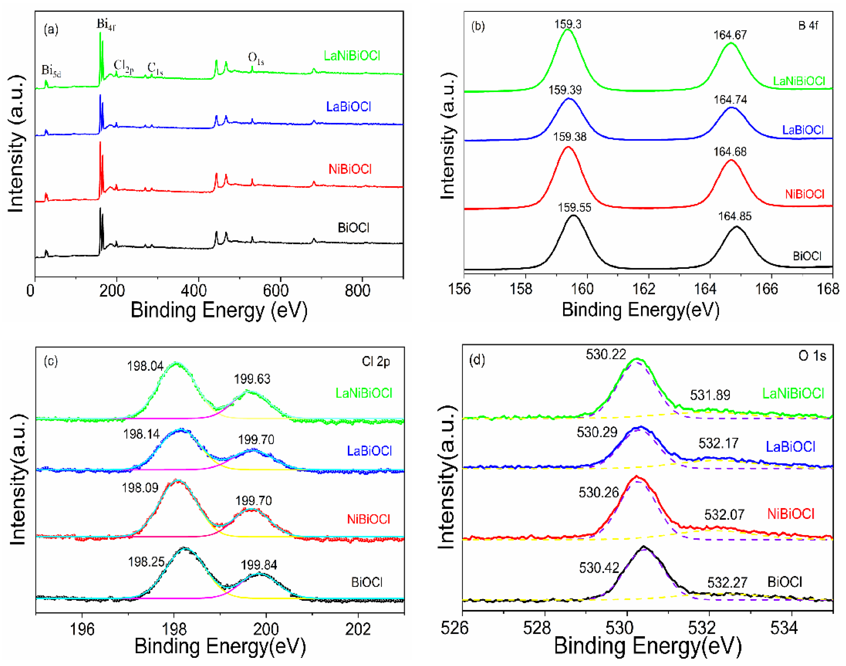 Catalysts 12 00512 g003