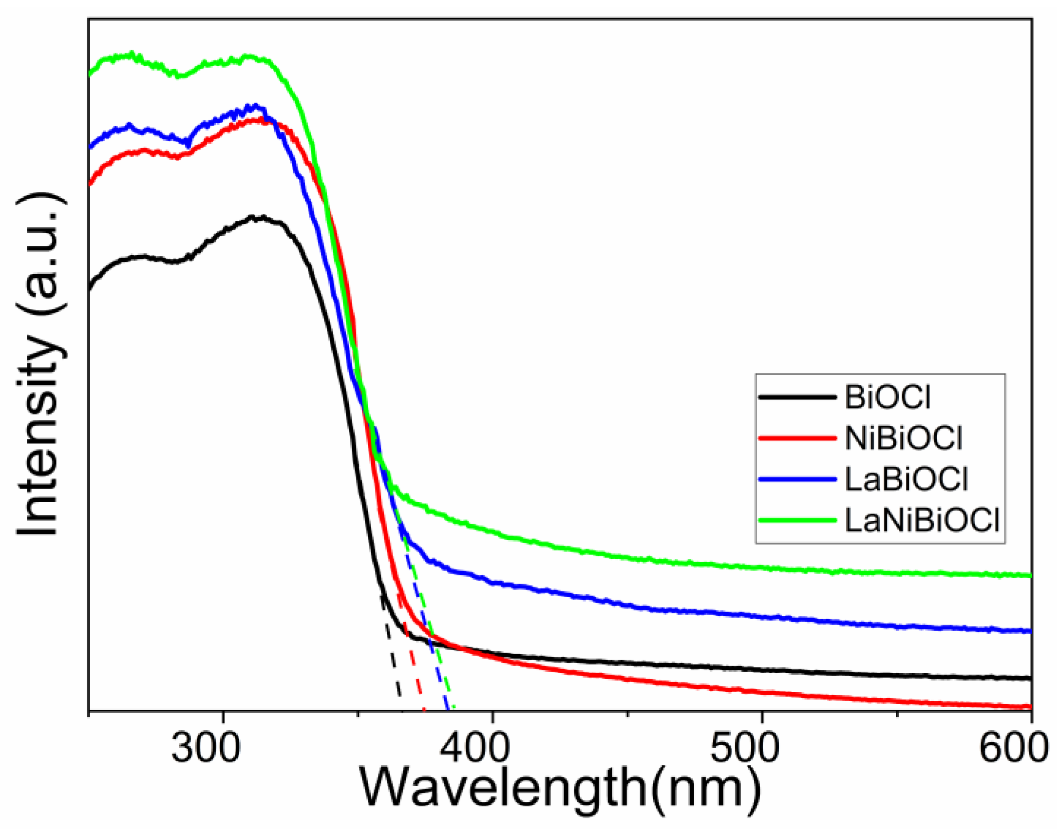 Catalysts 12 00512 g005