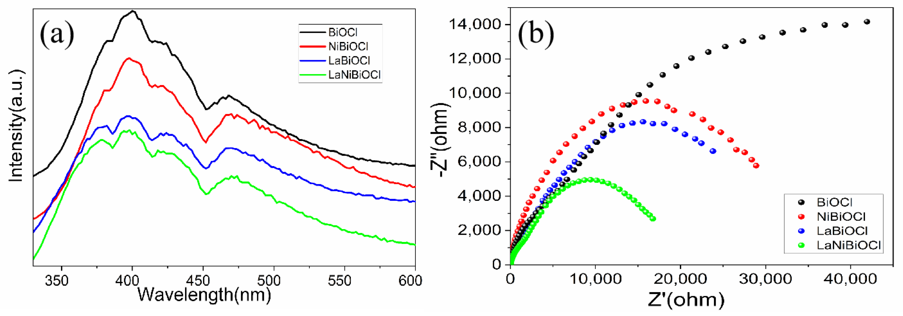Catalysts 12 00512 g006