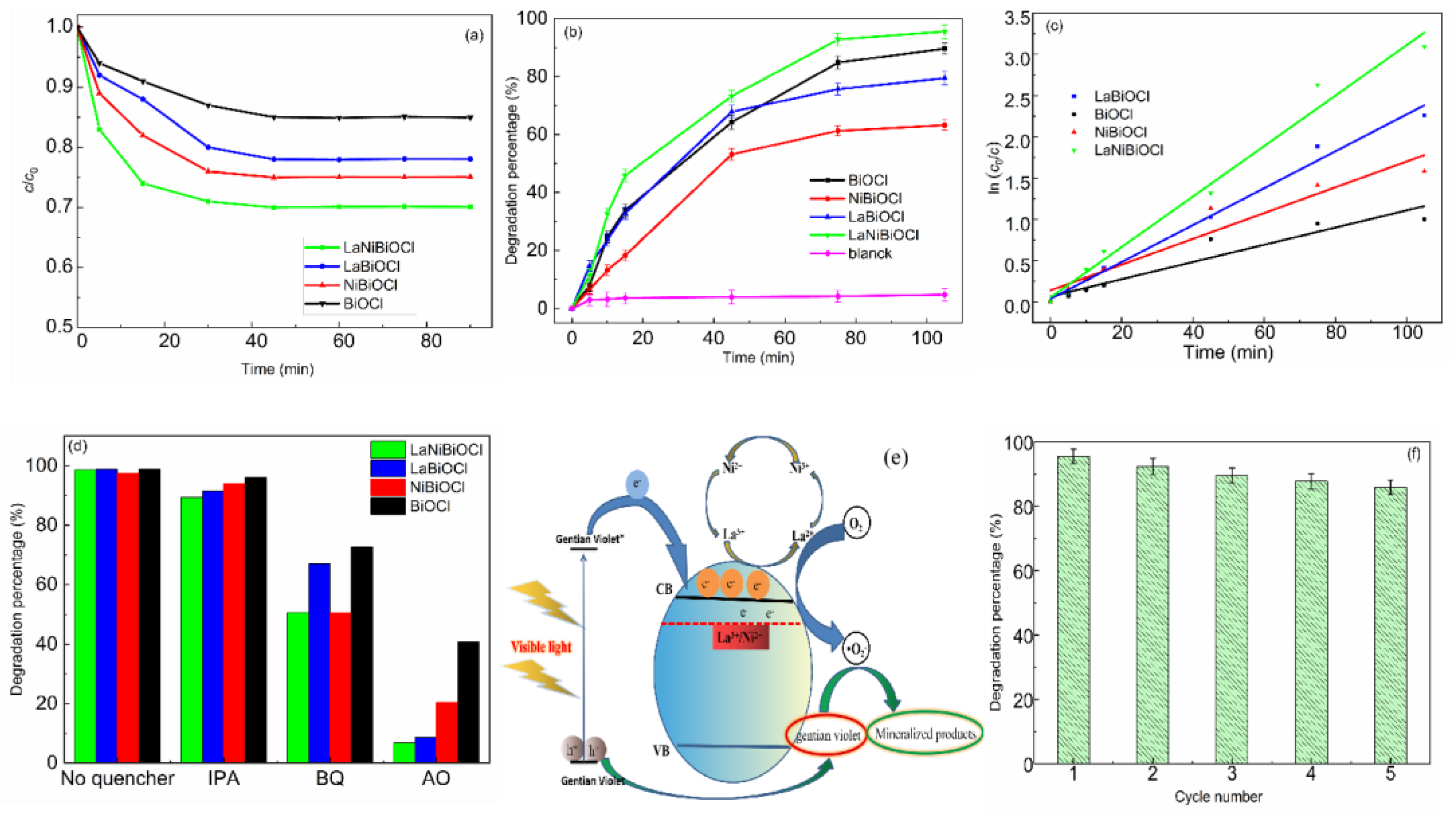 Catalysts 12 00512 g007