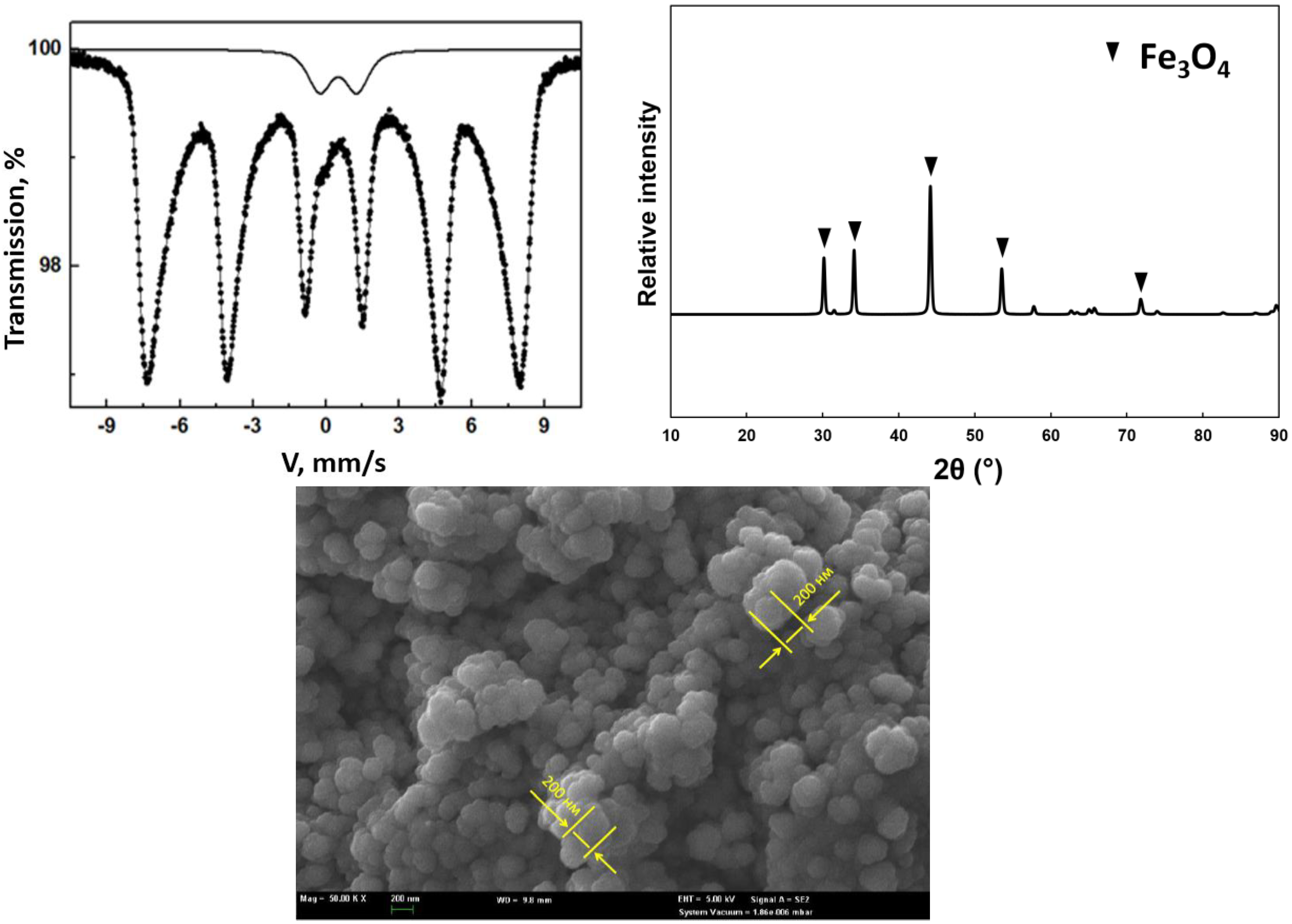 Catalysts 12 00514 g001 550