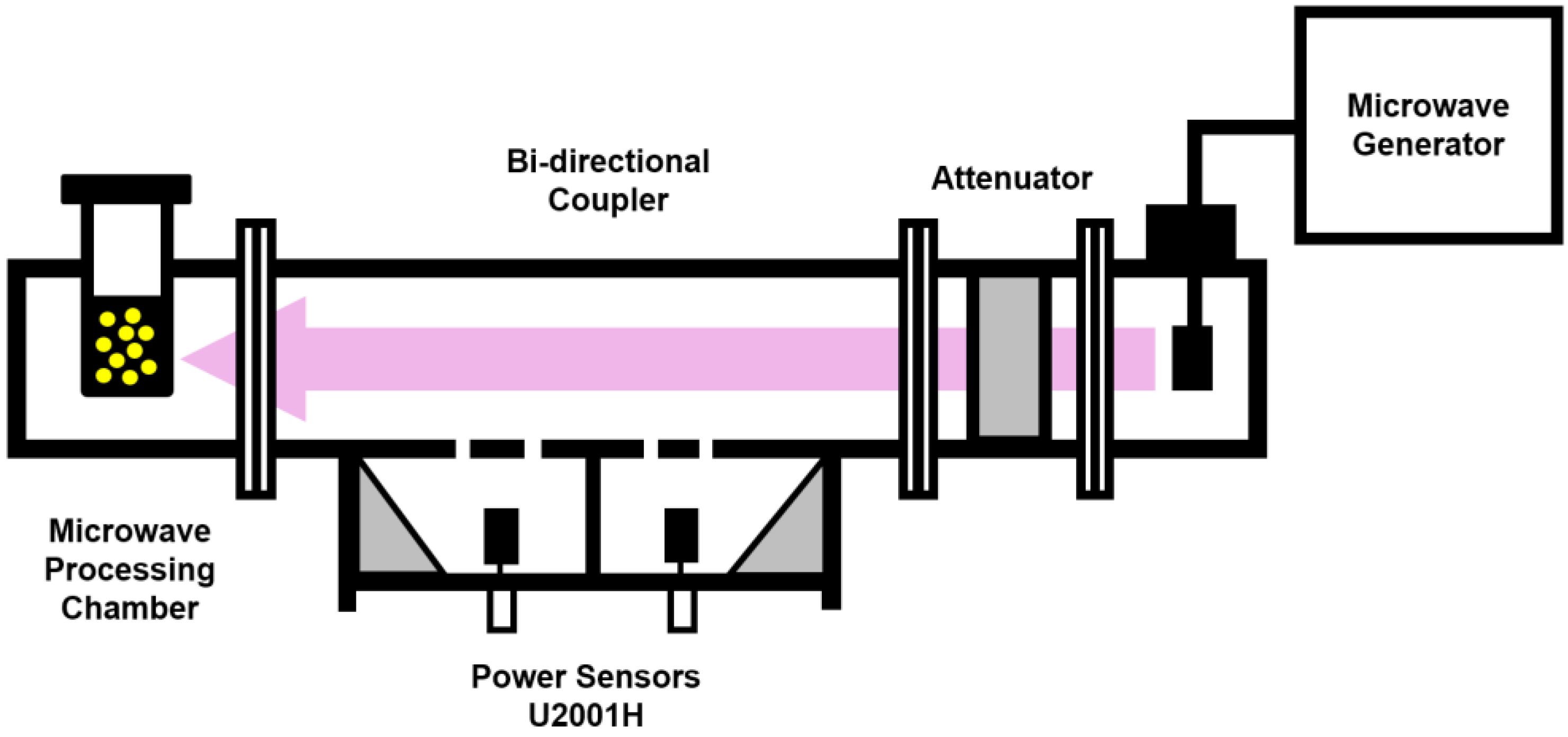 Catalysts 12 00514 g002 550