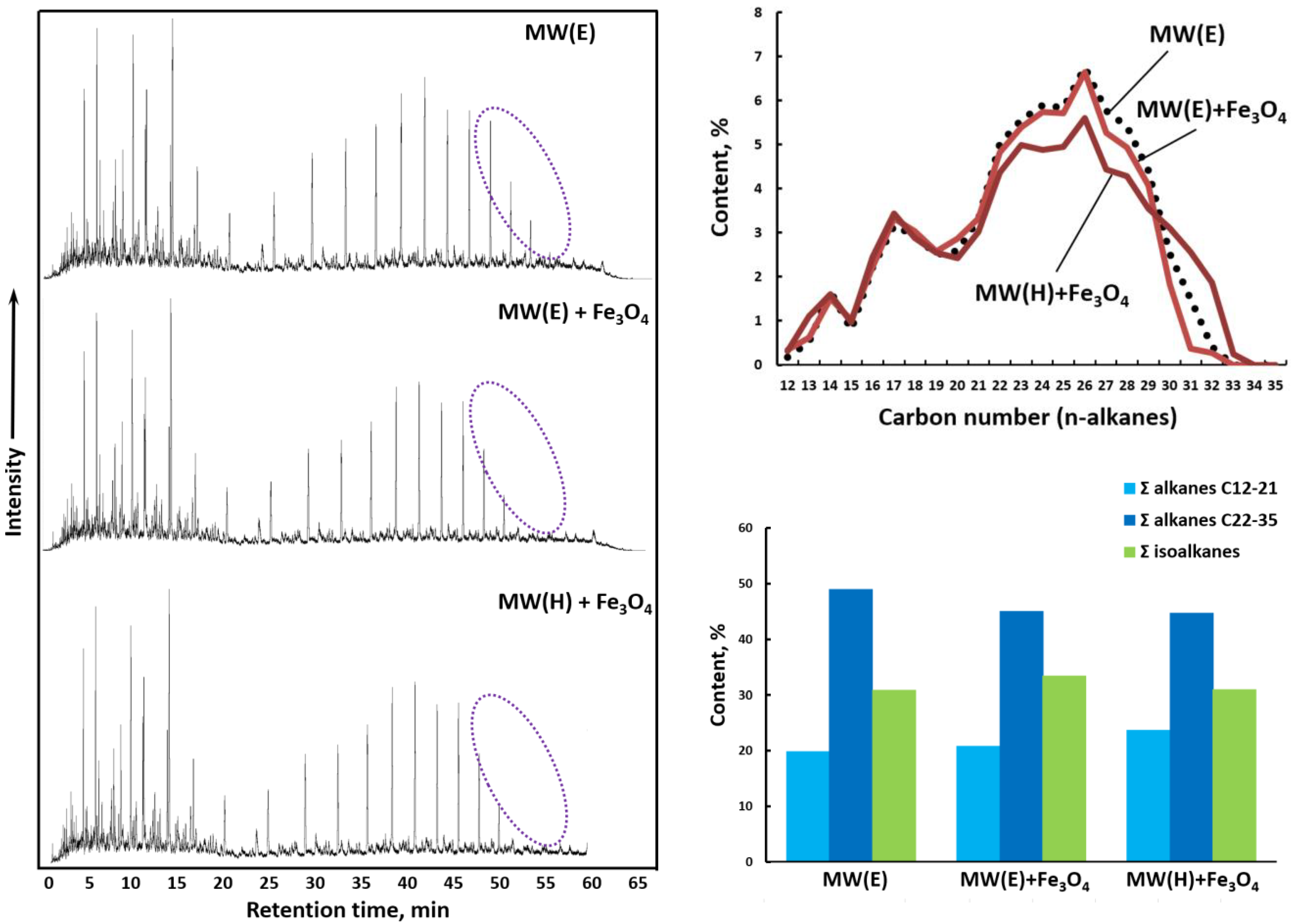 Catalysts 12 00514 g004 550