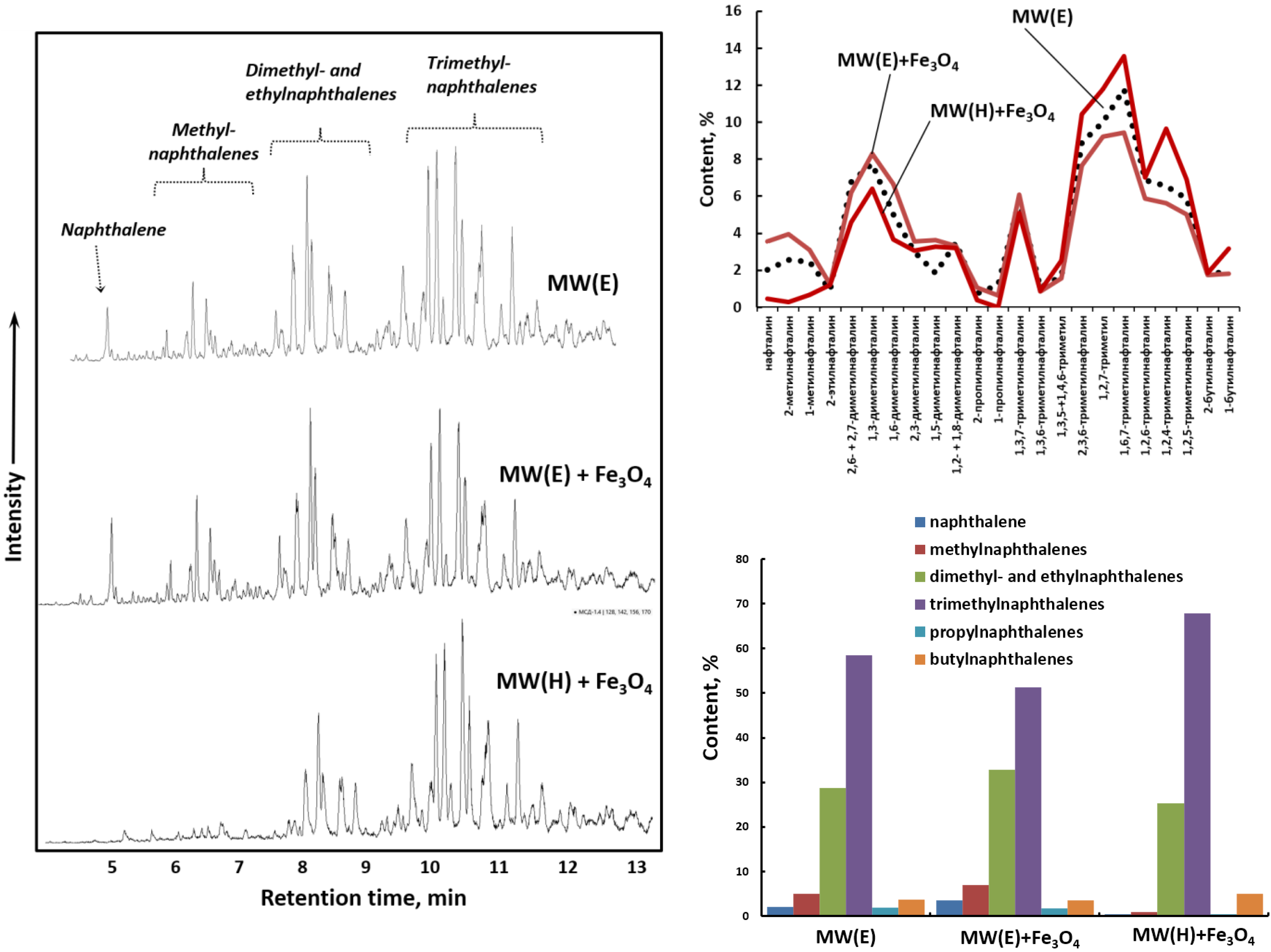 Catalysts 12 00514 g006 550