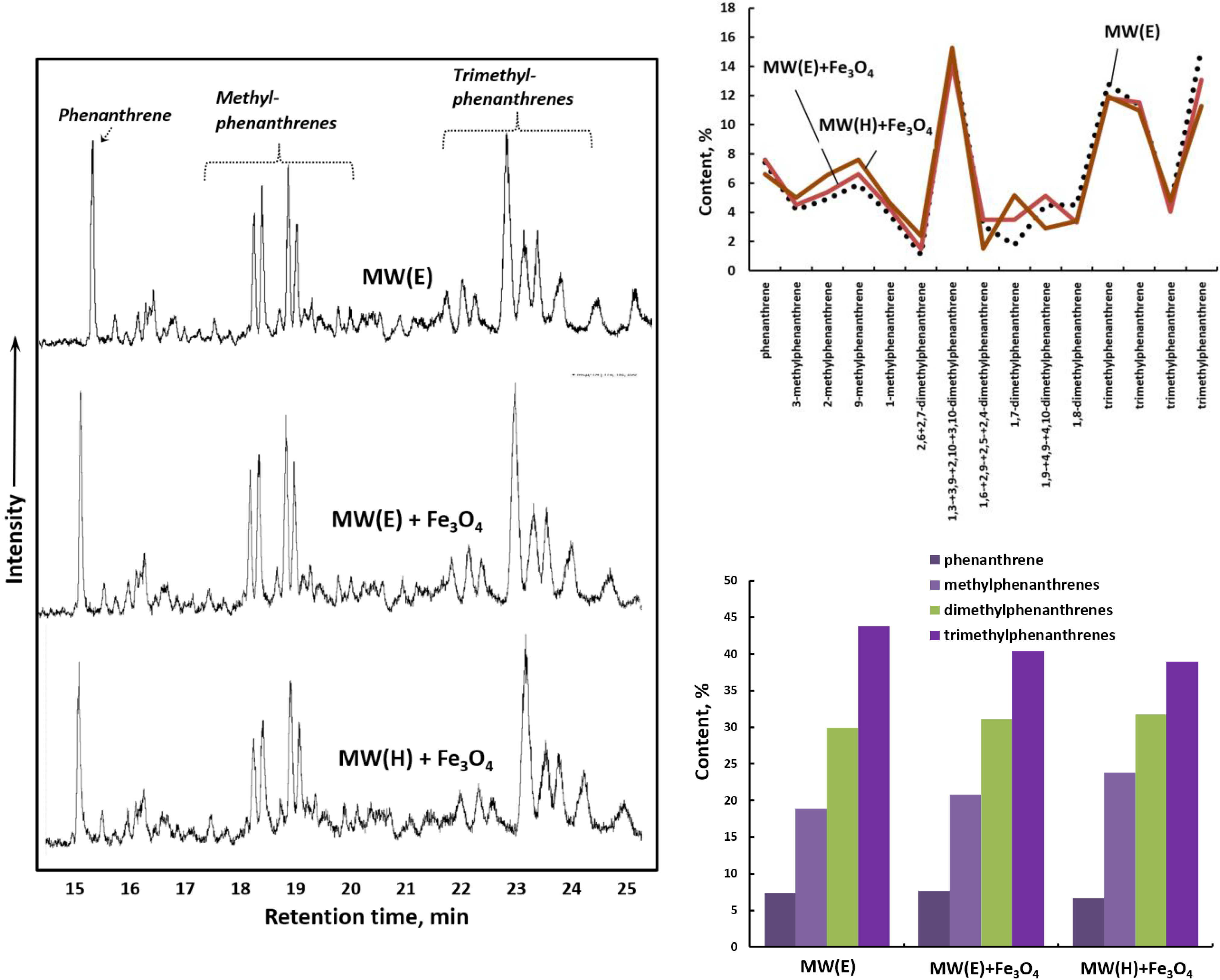 Catalysts 12 00514 g007 550
