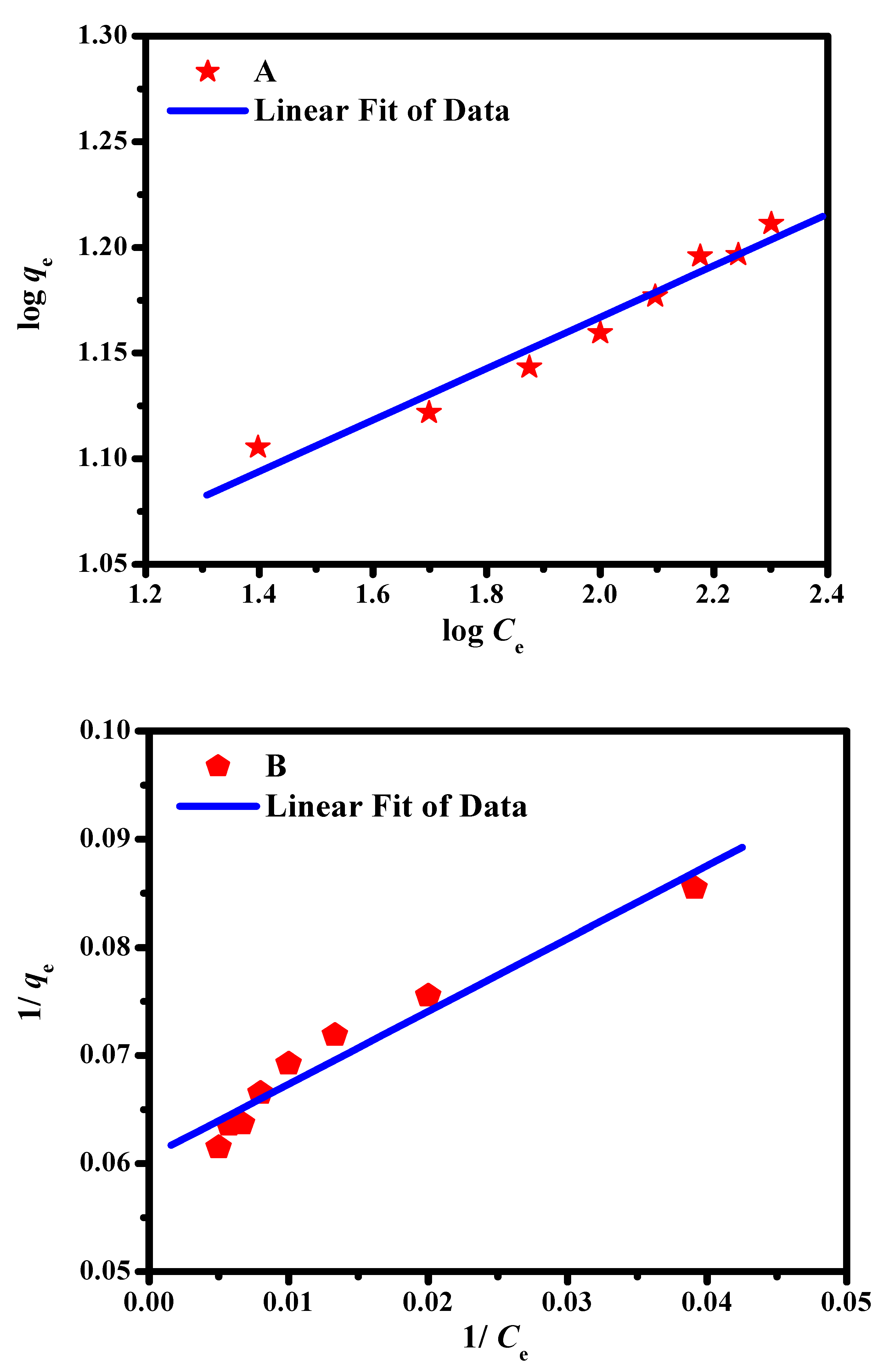 Catalysts 12 00515 g006