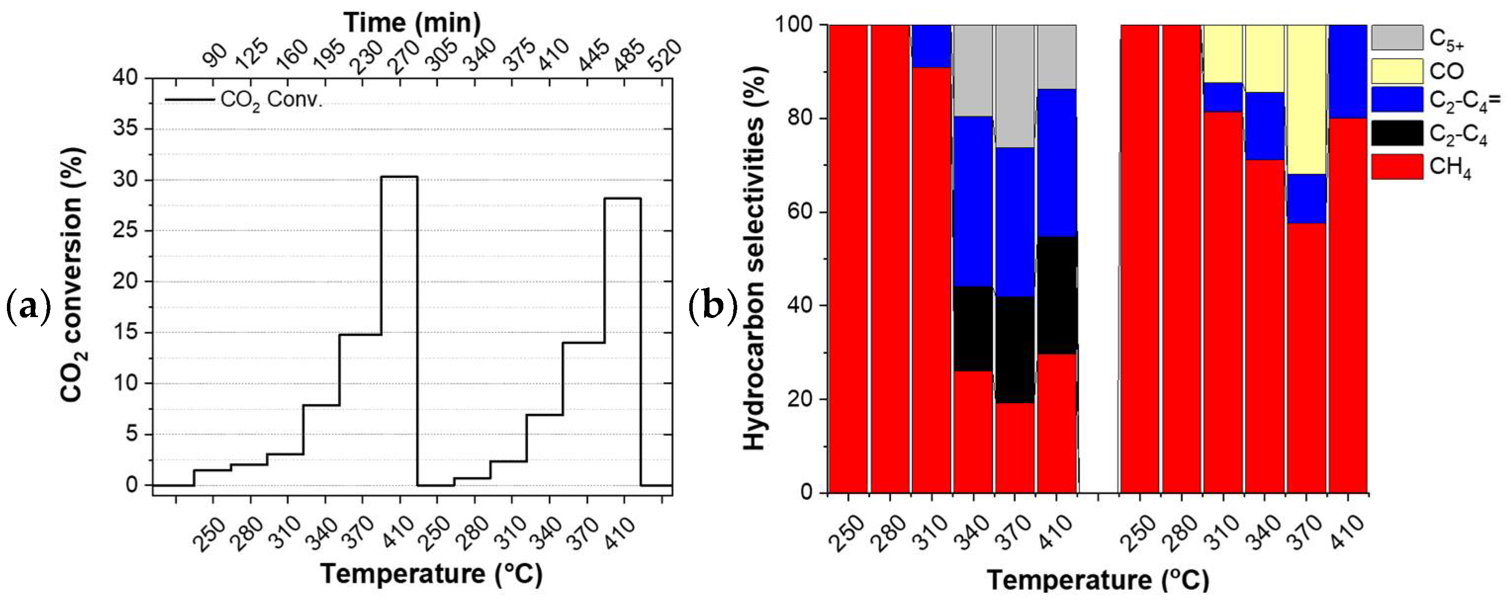 Catalysts 12 00516 g002a