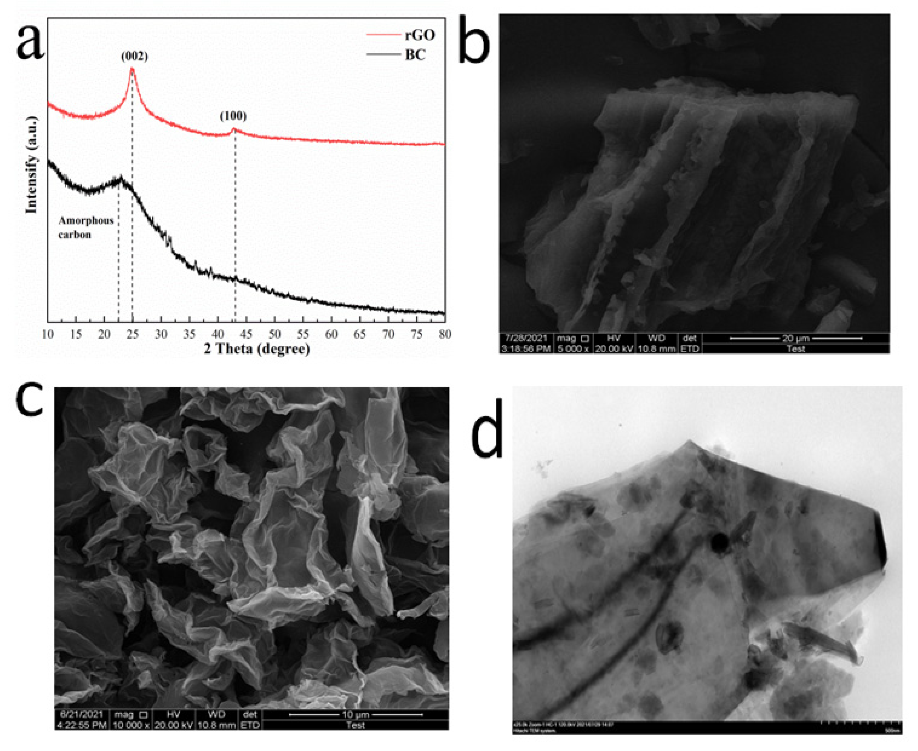 Catalysts 12 00517 g002 550