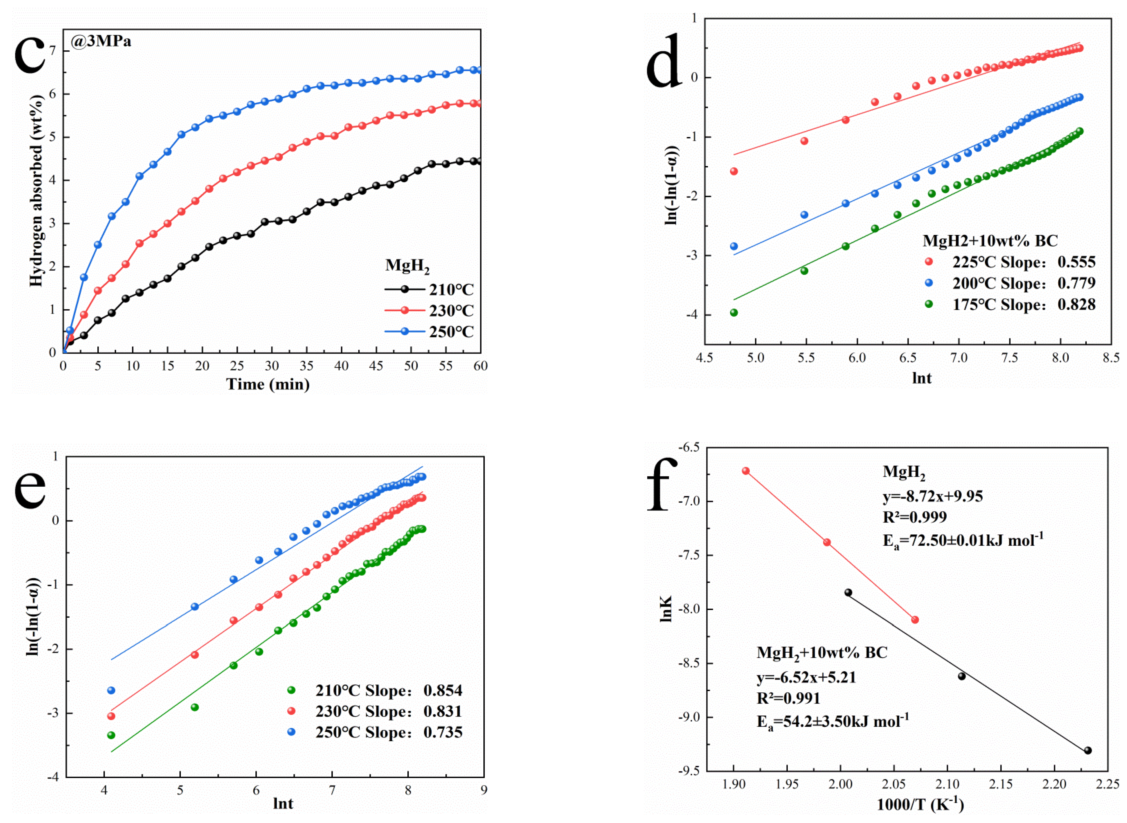 Catalysts 12 00517 g004b 550