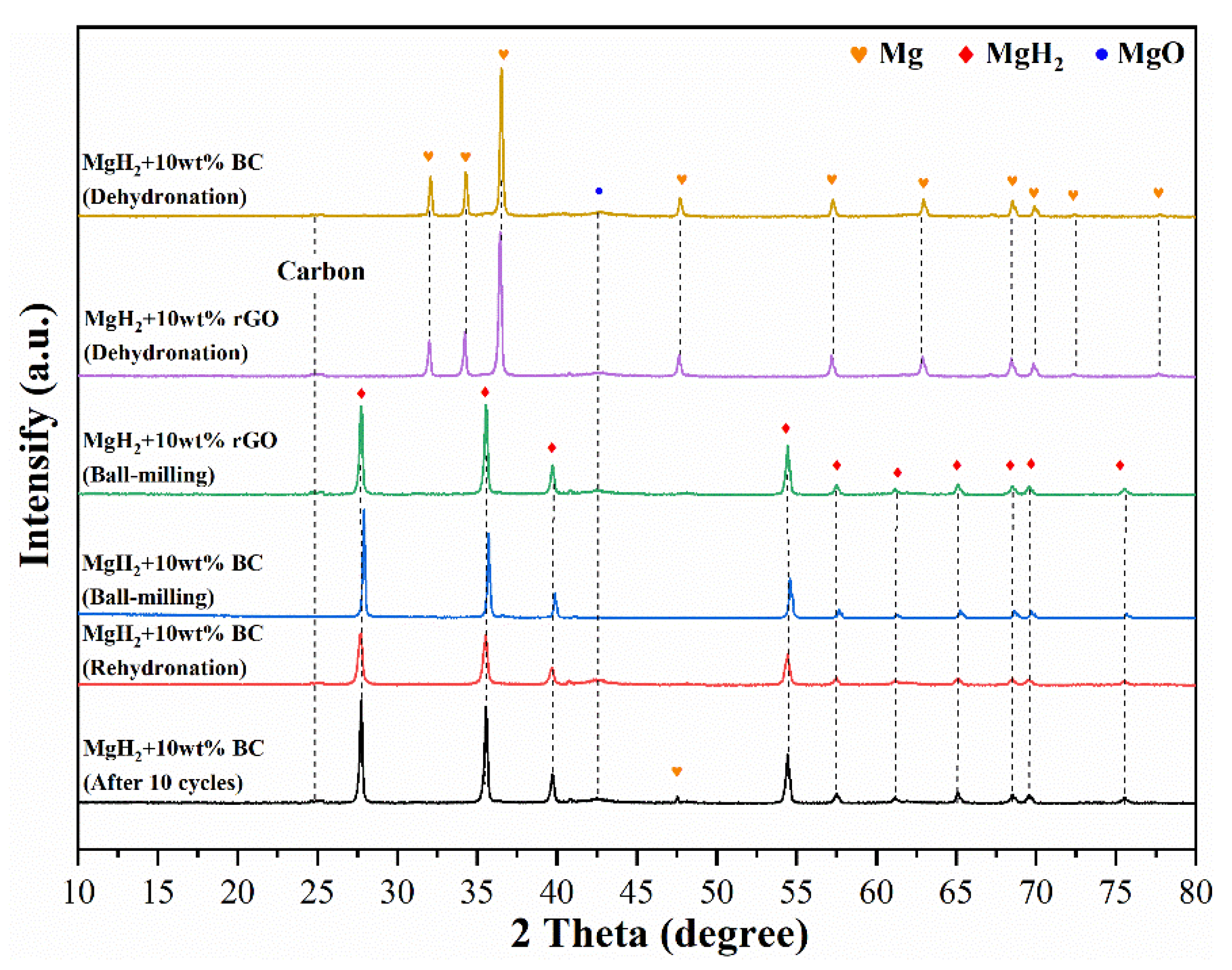 Catalysts 12 00517 g006 550