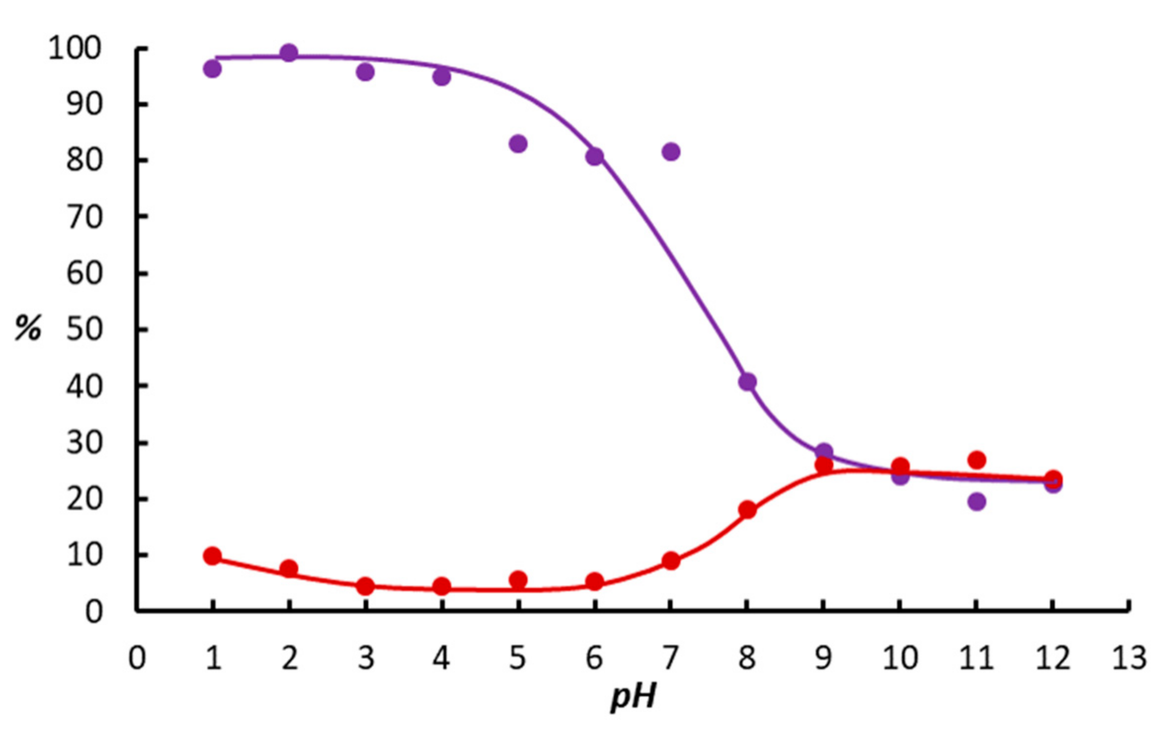 Catalysts 12 00518 g001 550