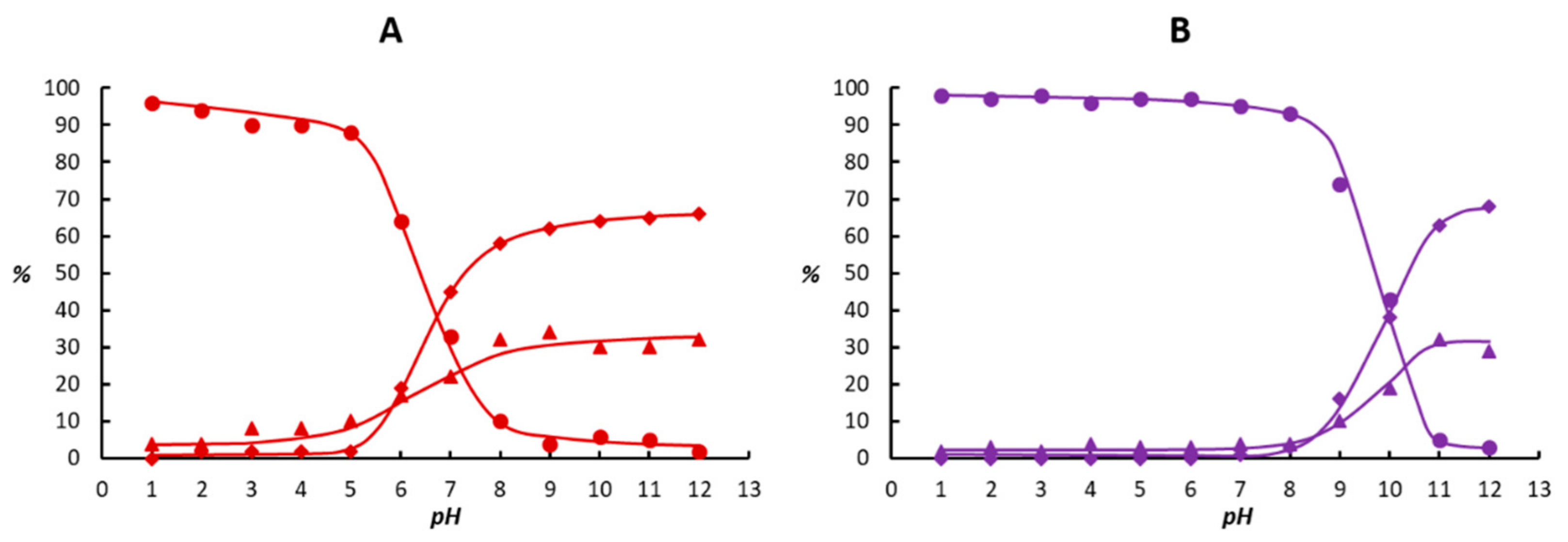 Catalysts 12 00518 g002 550