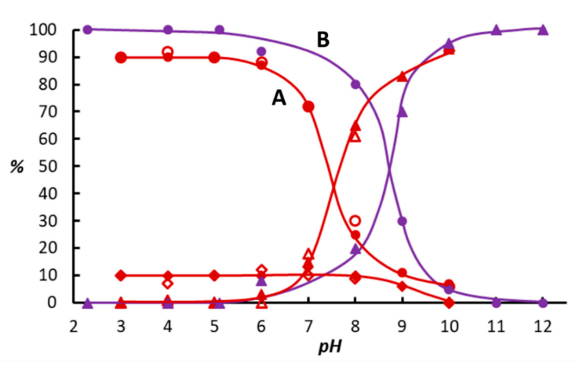 Catalysts 12 00518 g003 550