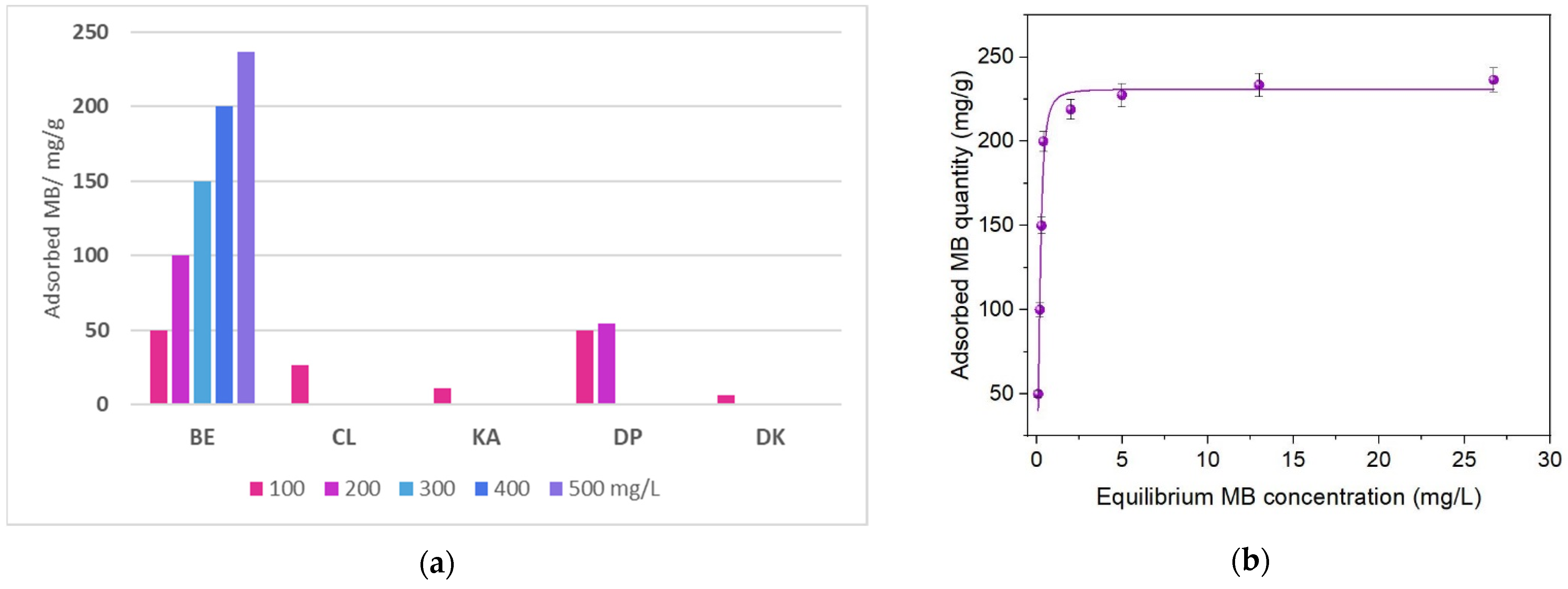 Catalysts 12 00519 g002