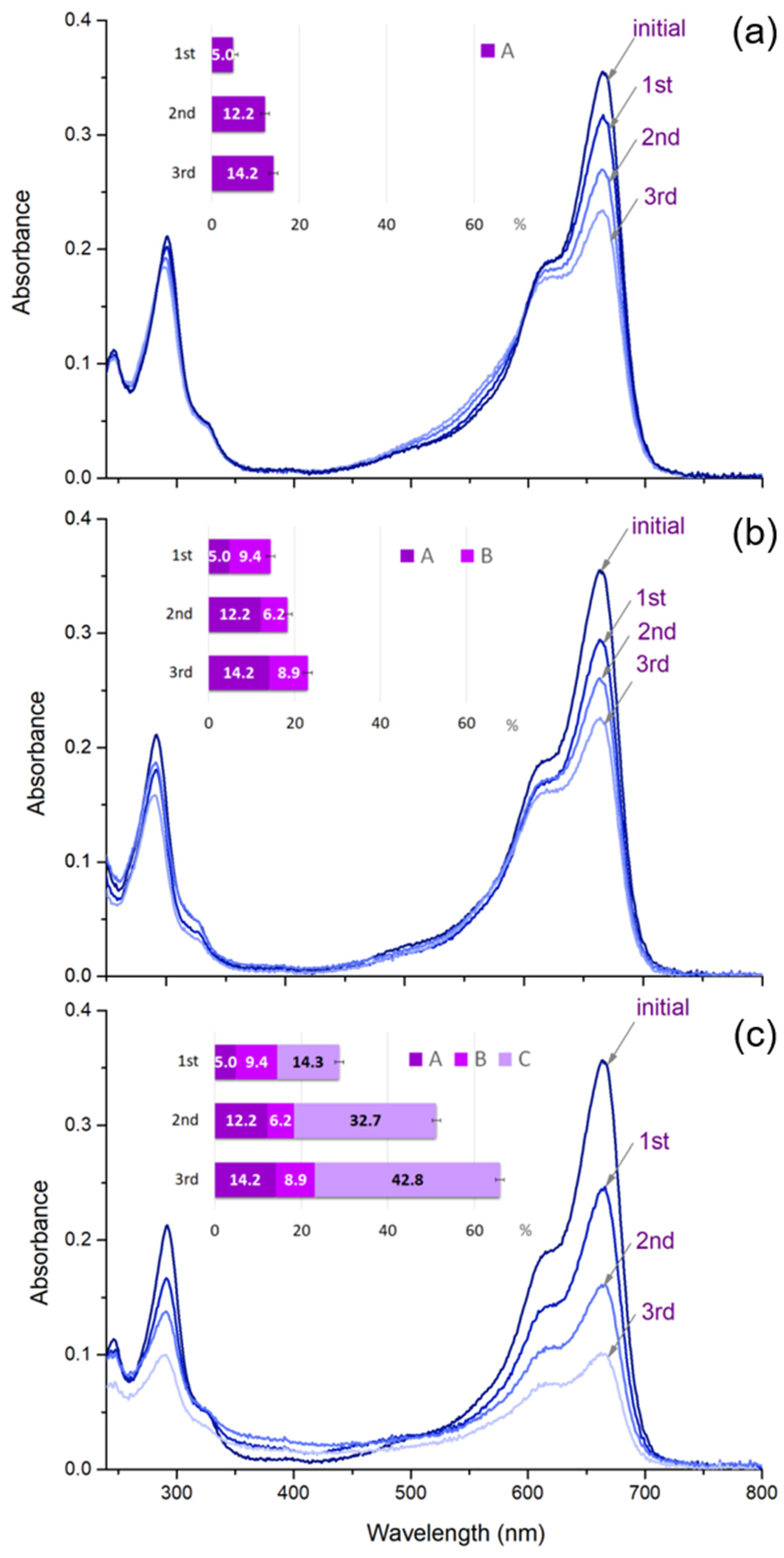 Catalysts 12 00519 g006