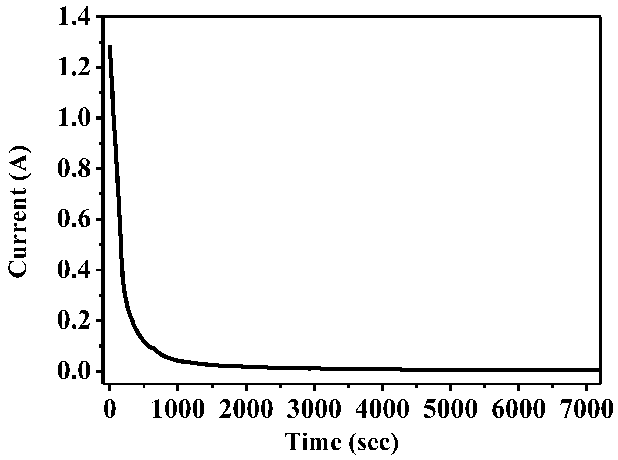 Catalysts 12 00520 g001 550
