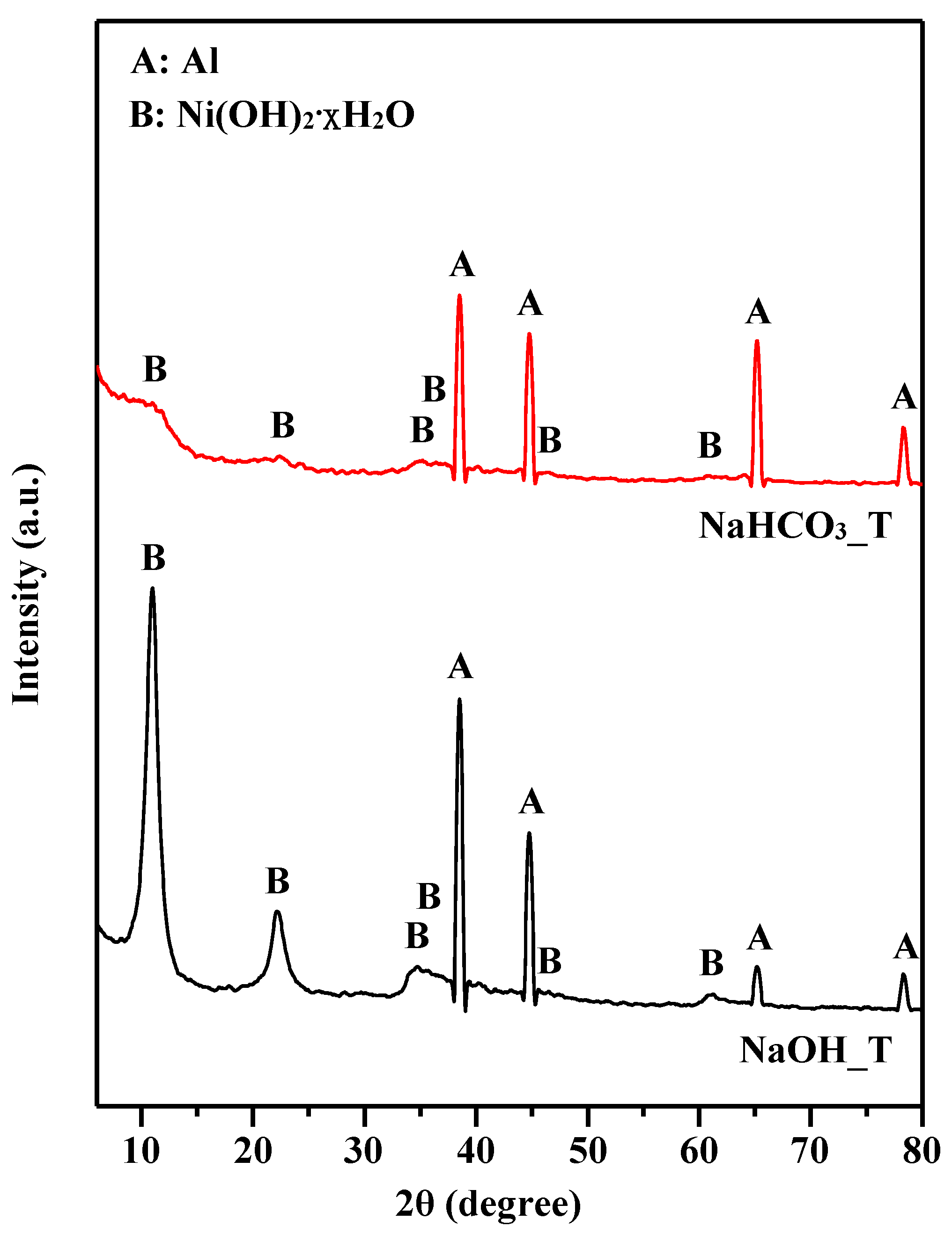 Catalysts 12 00520 g003 550