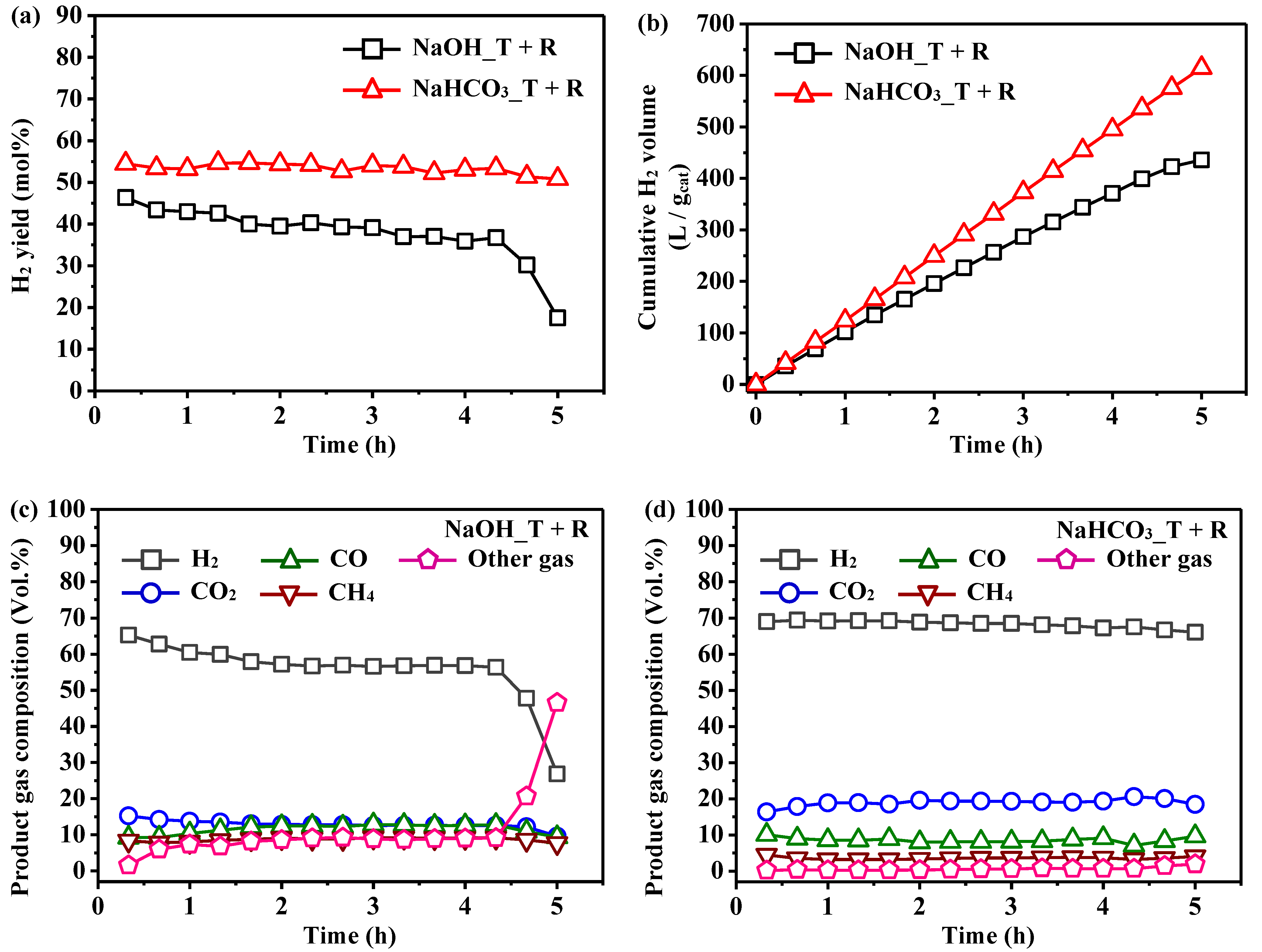 Catalysts 12 00520 g005 550