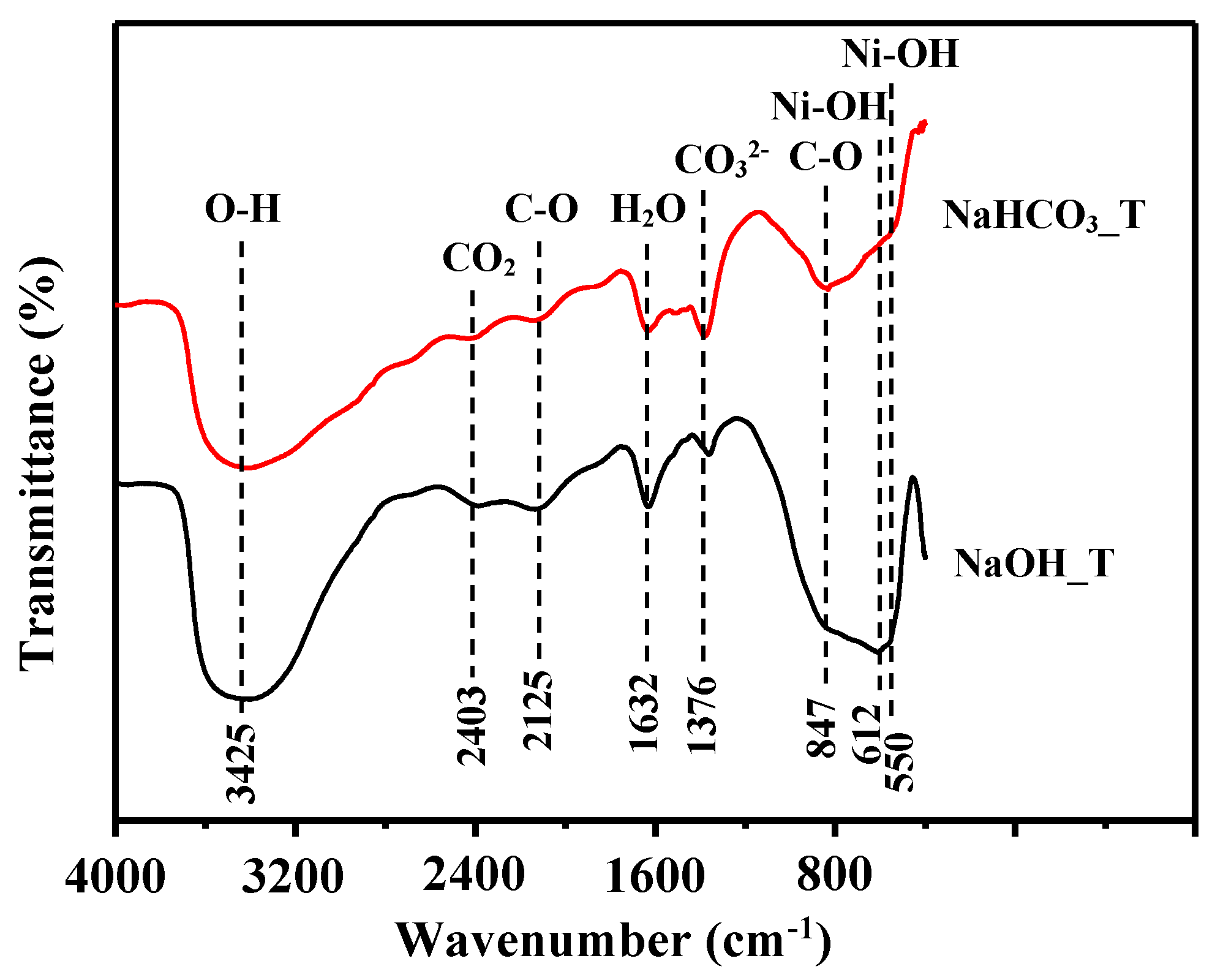 Catalysts 12 00520 g006 550