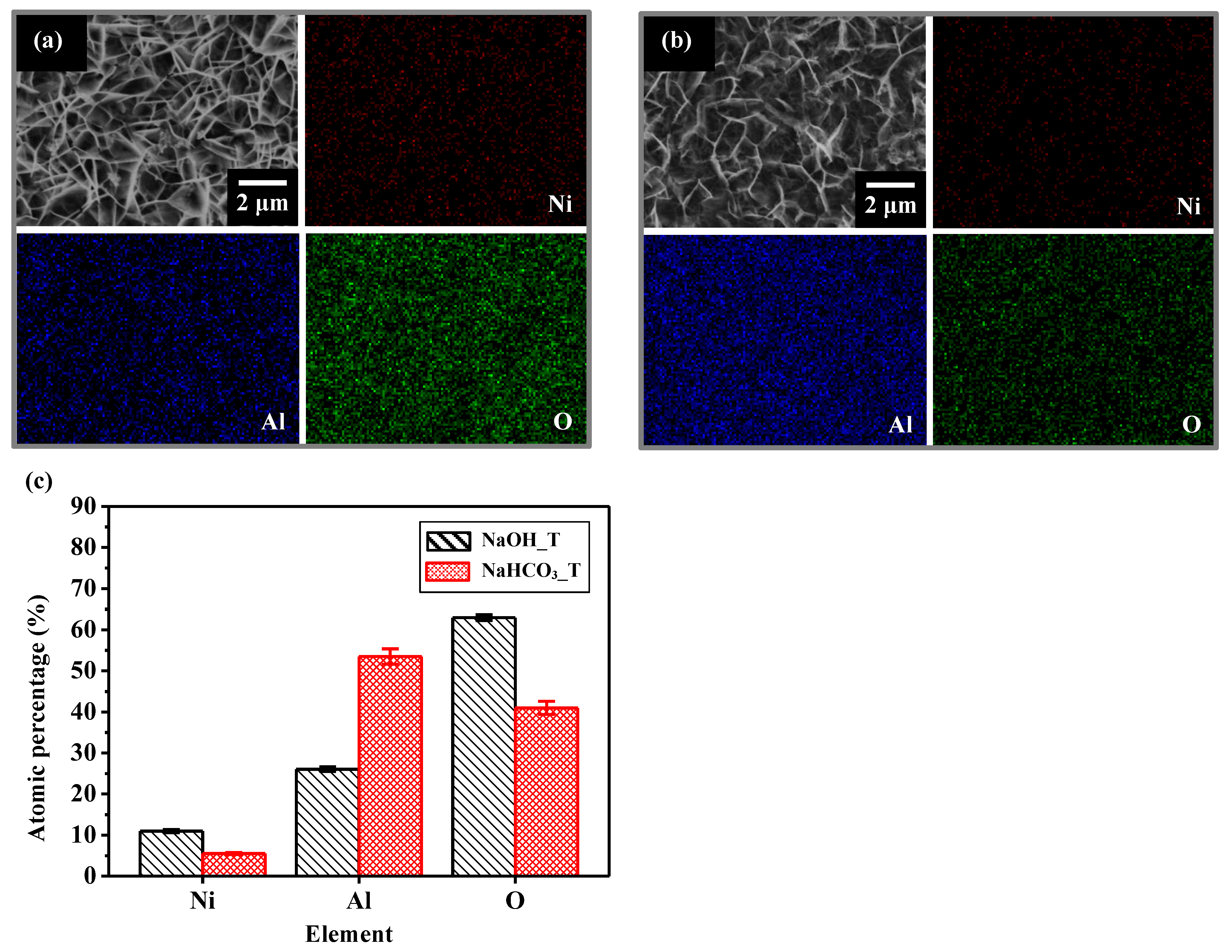 Catalysts 12 00520 g007 550