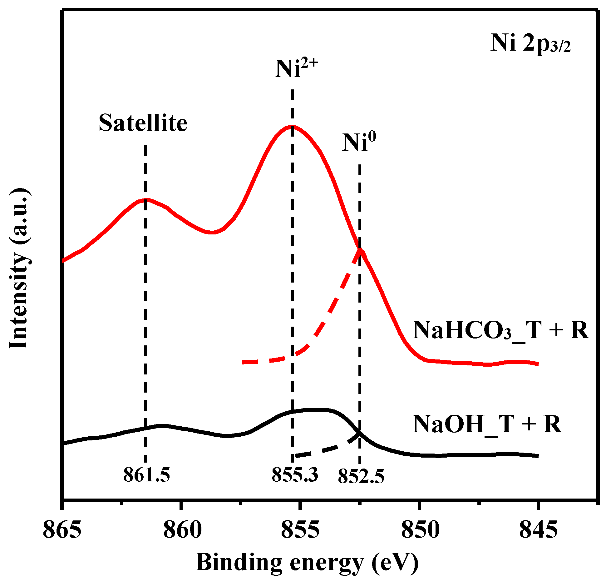 Catalysts 12 00520 g009 550