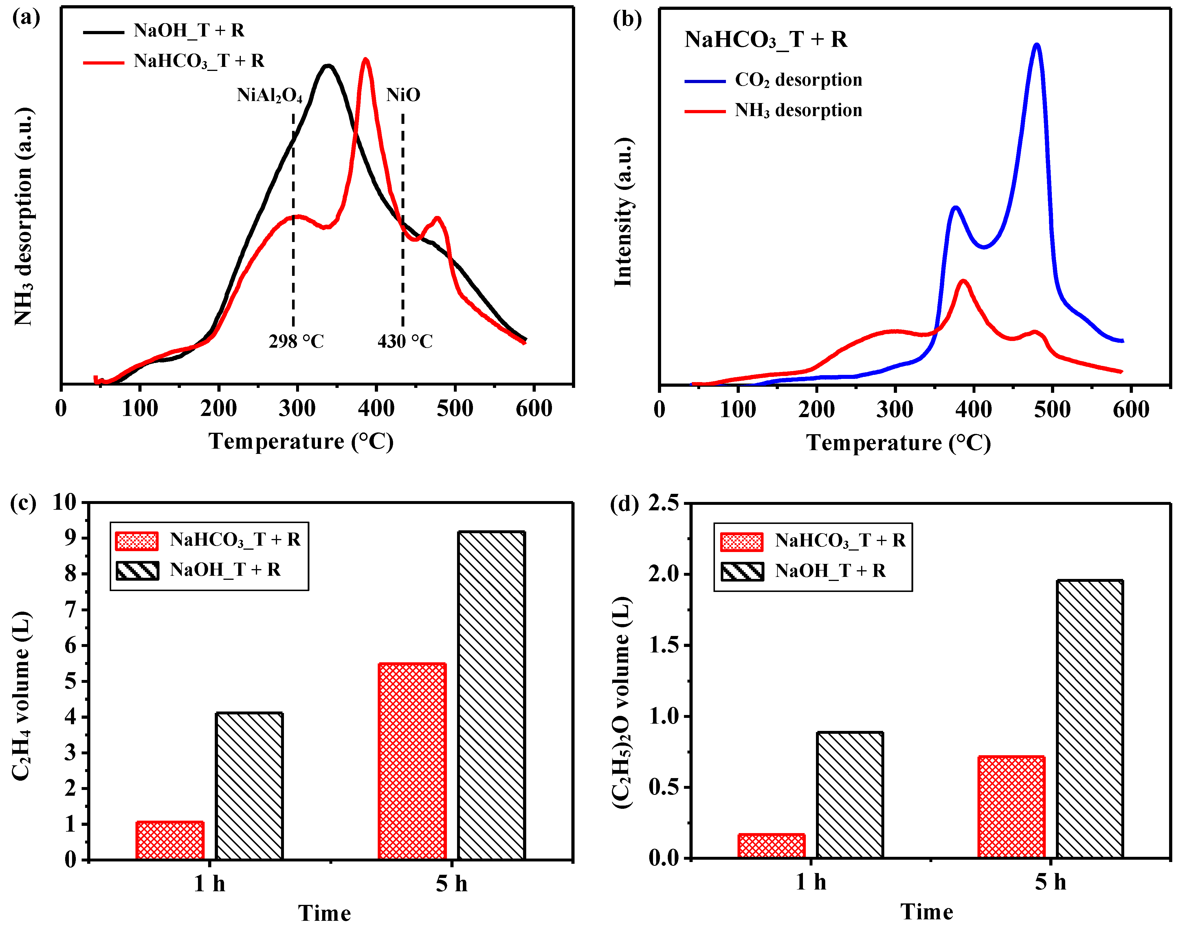 Catalysts 12 00520 g013 550
