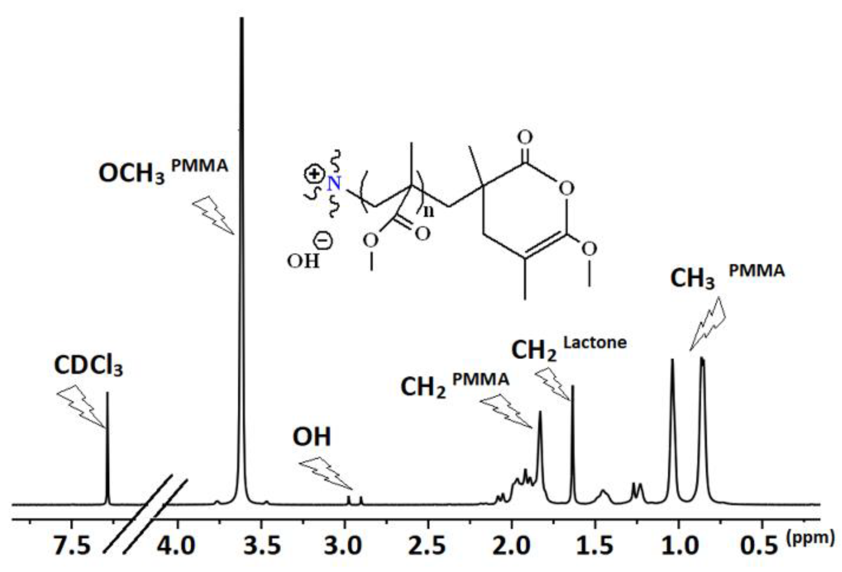 Catalysts 12 00521 g003 550
