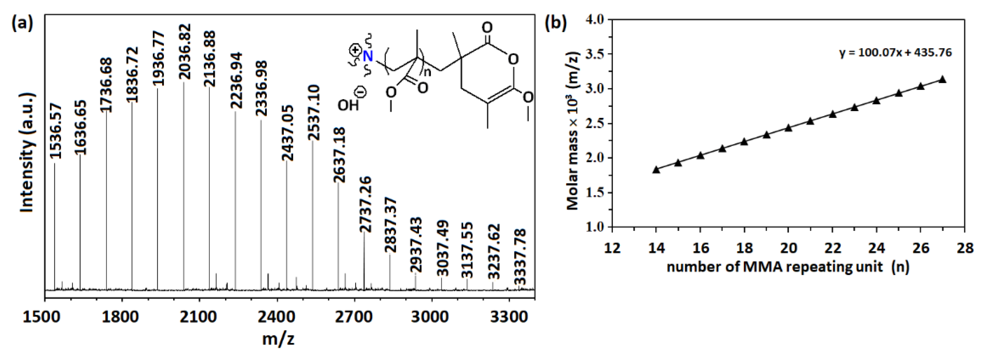Catalysts 12 00521 g004 550