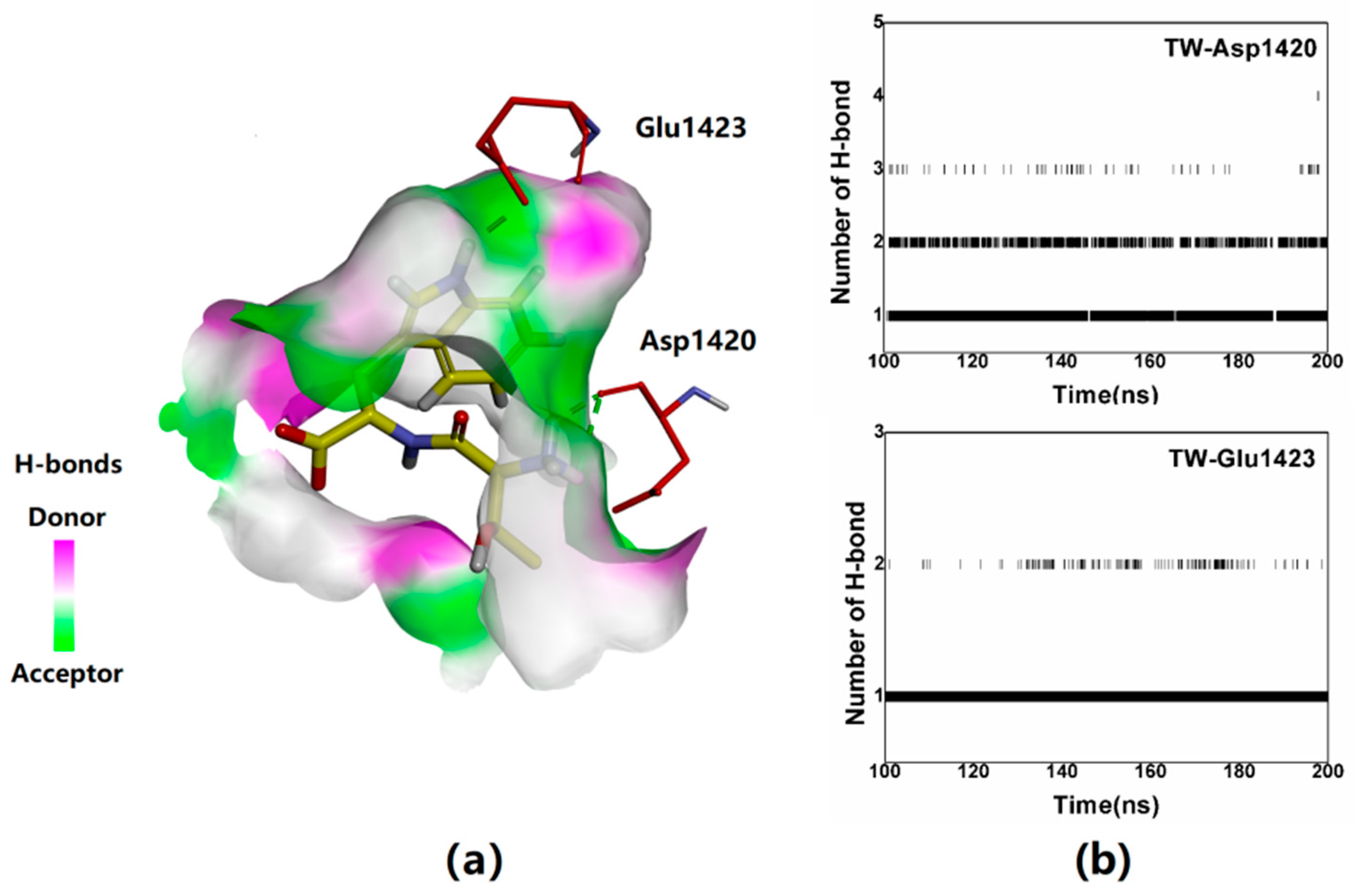 Catalysts 12 00522 g004