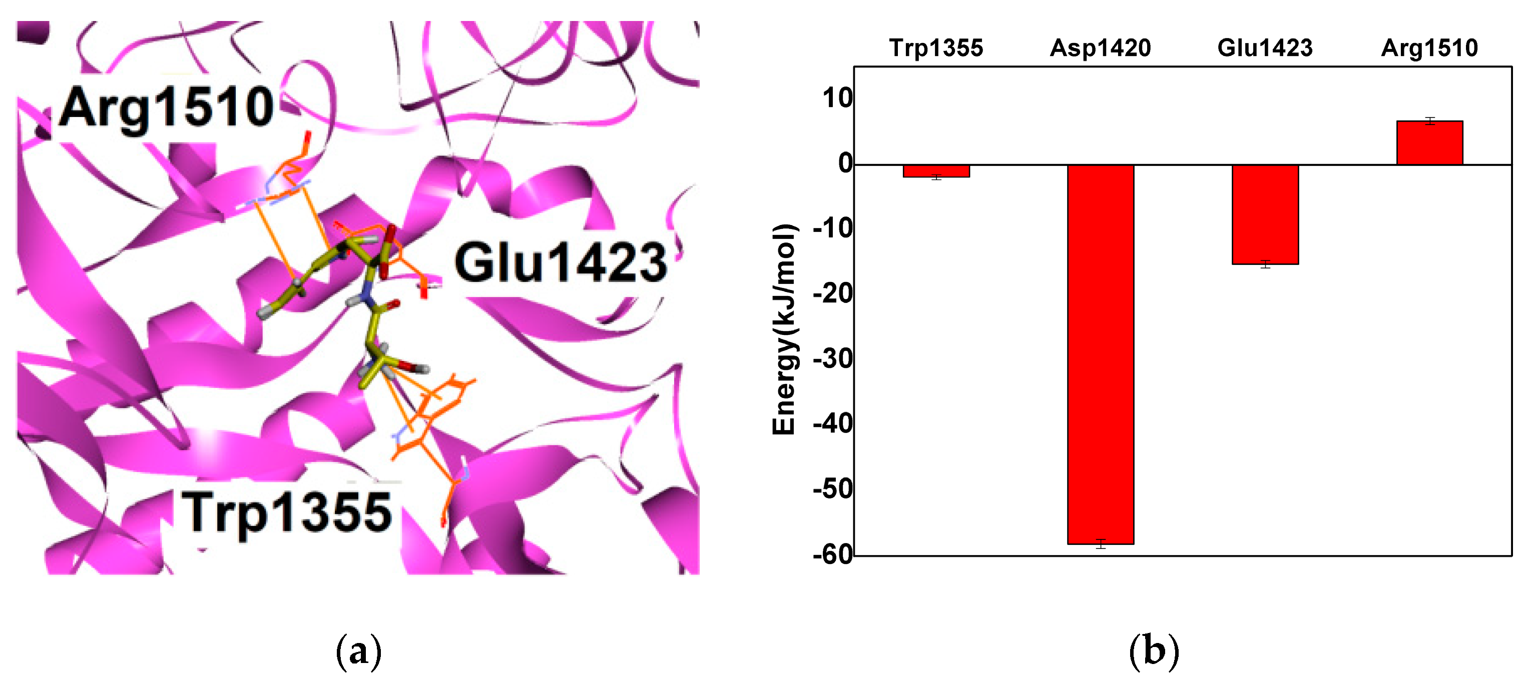 Catalysts 12 00522 g005