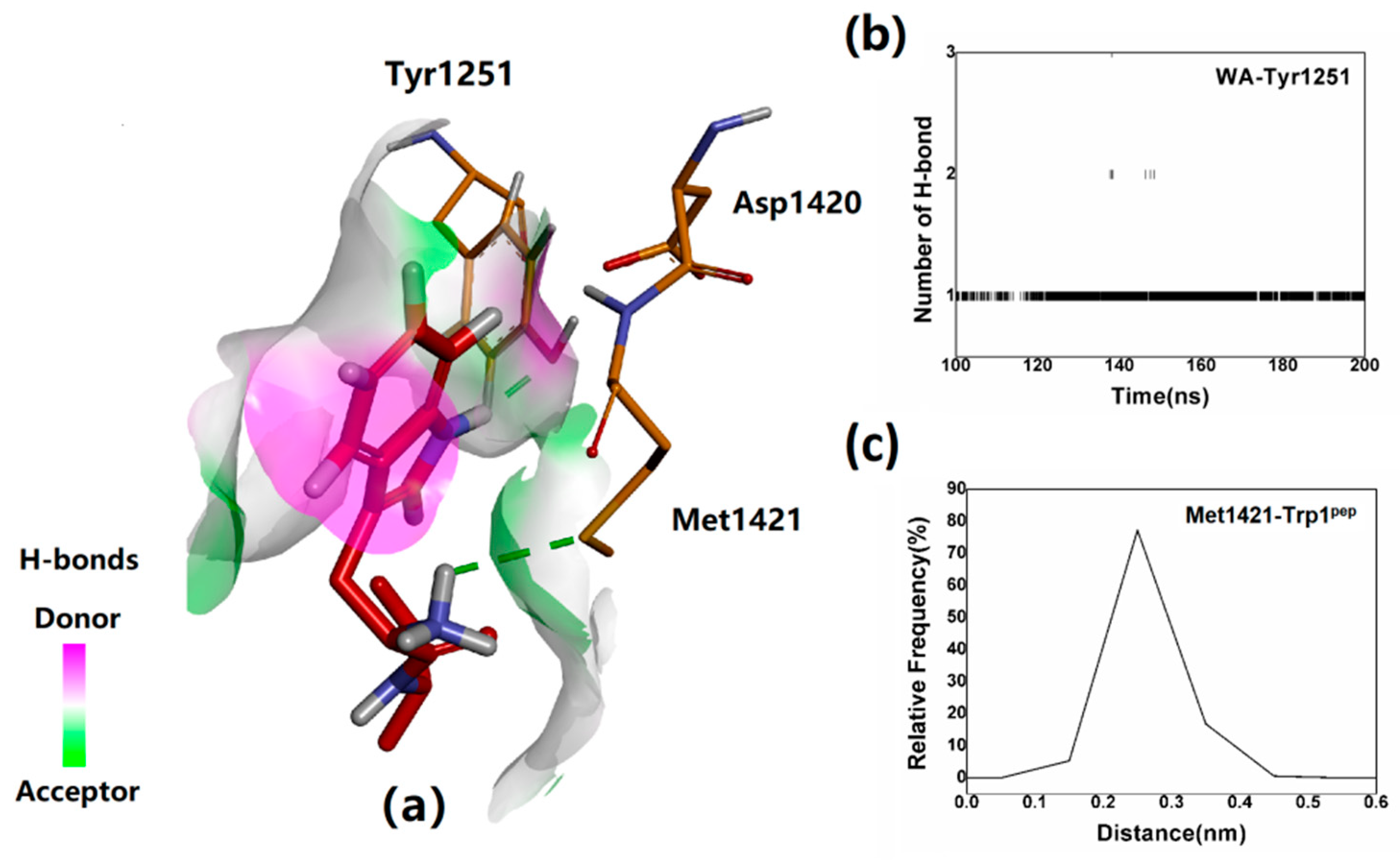 Catalysts 12 00522 g007