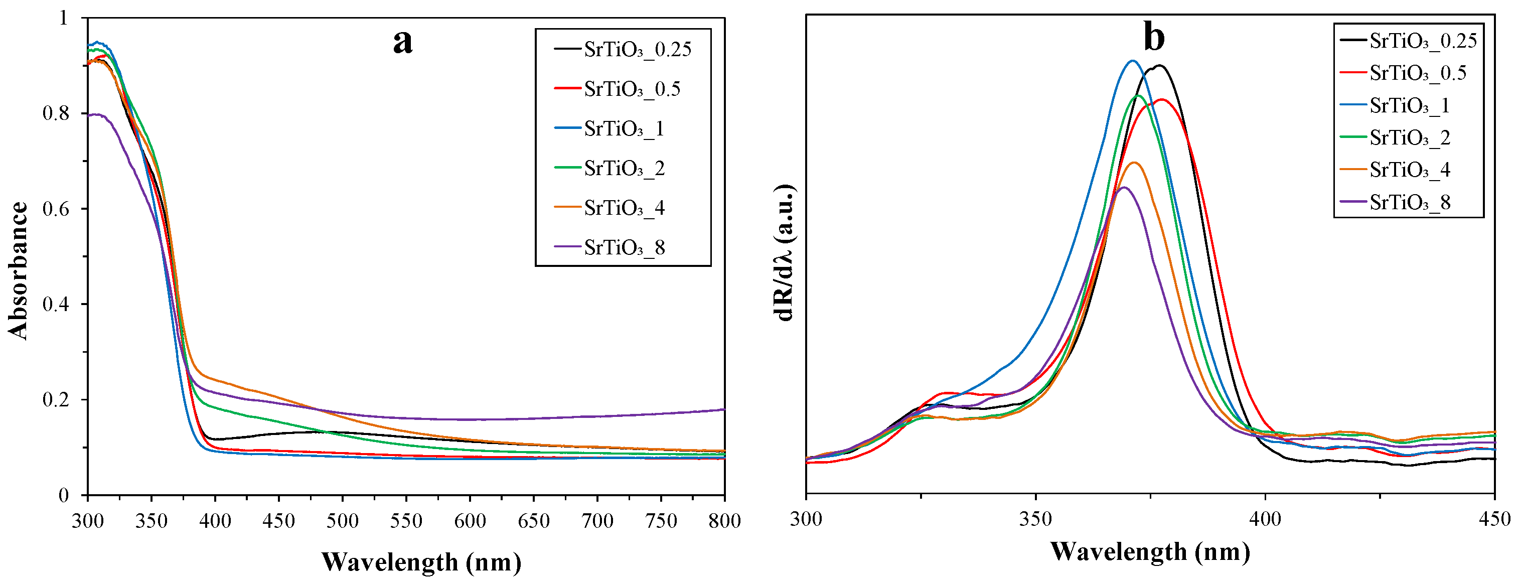 Catalysts 12 00523 g002 550