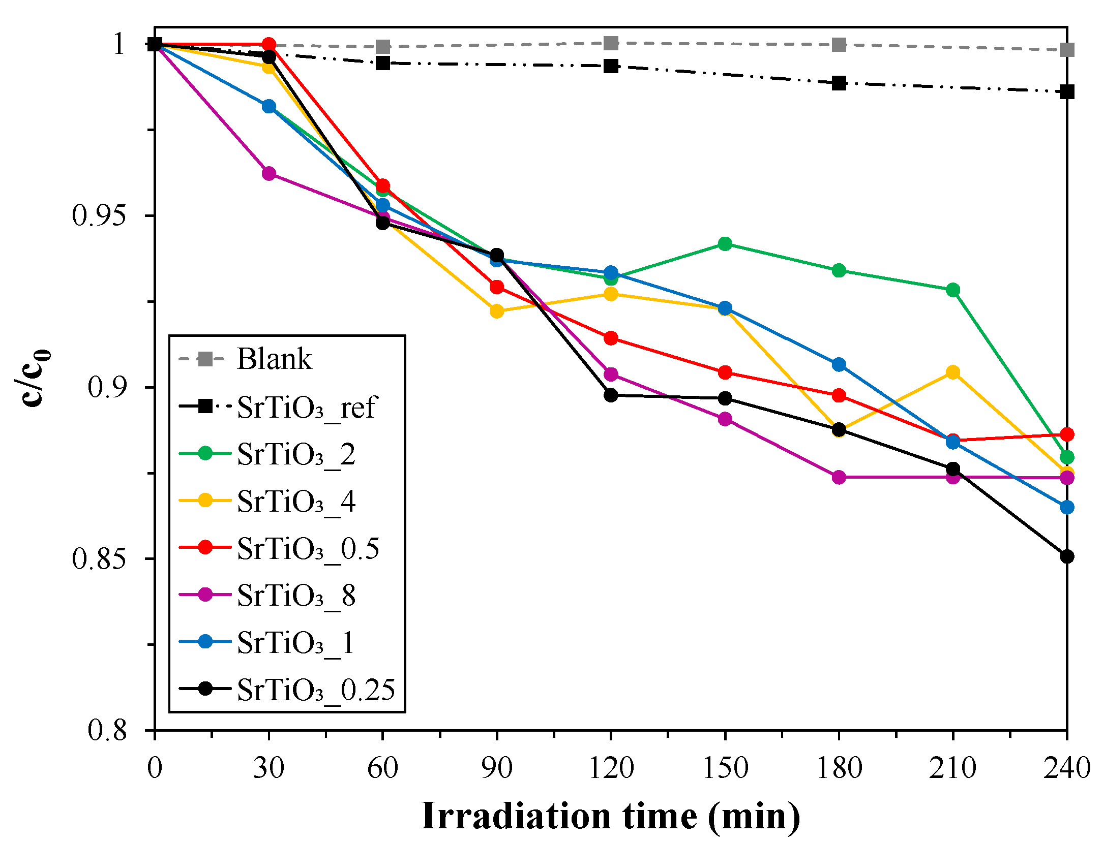 Catalysts 12 00523 g004 550