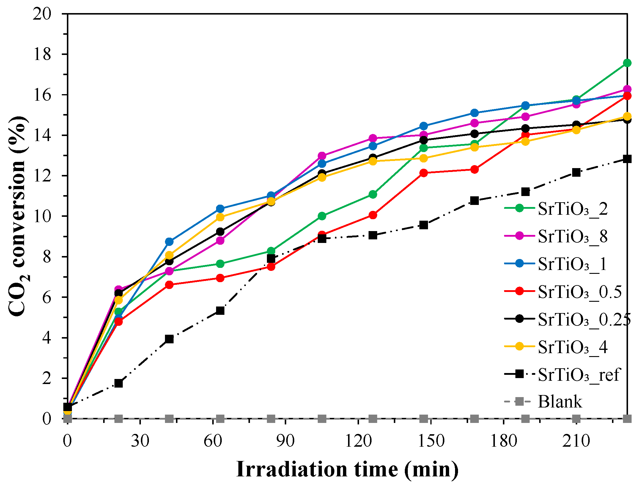 Catalysts 12 00523 g005 550