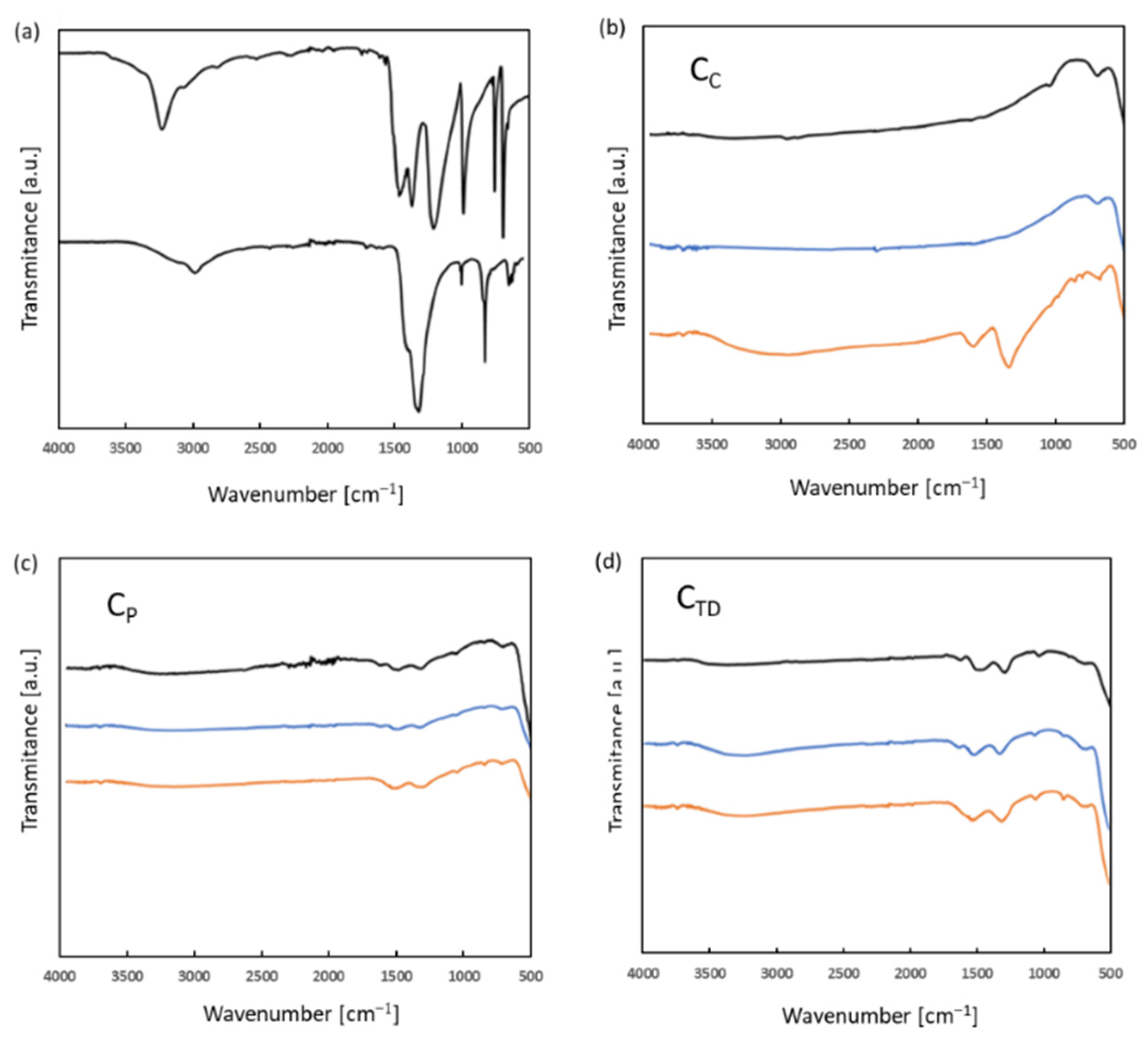 Catalysts 12 00524 g003 550