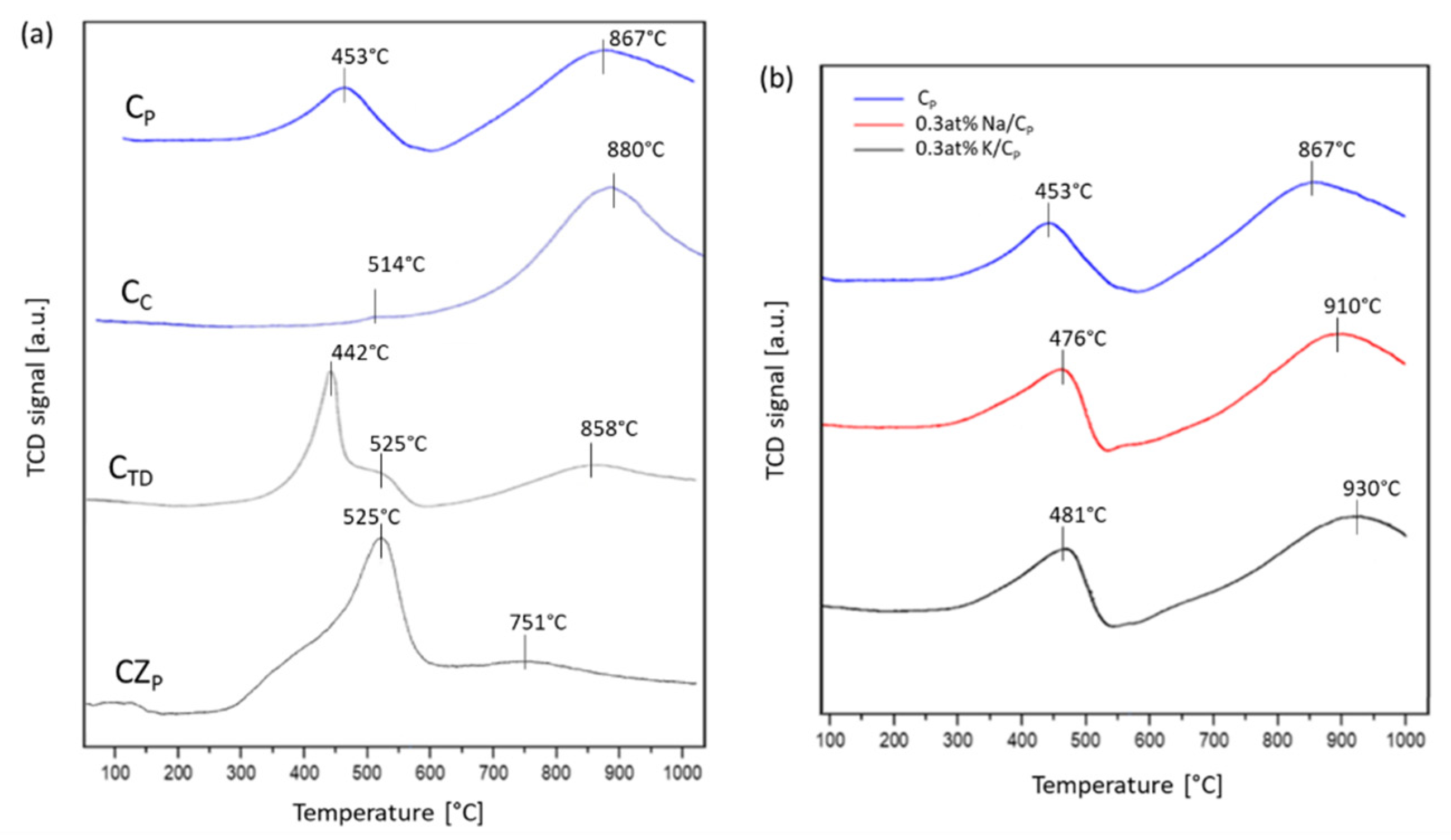 Catalysts 12 00524 g004 550