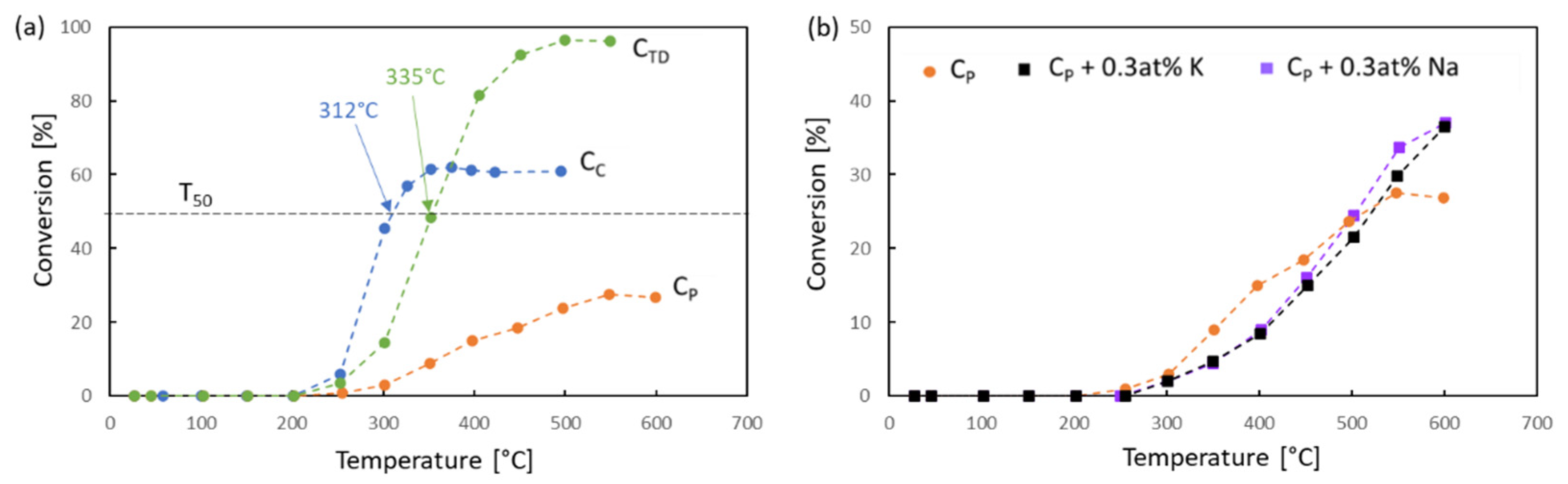 Catalysts 12 00524 g005 550