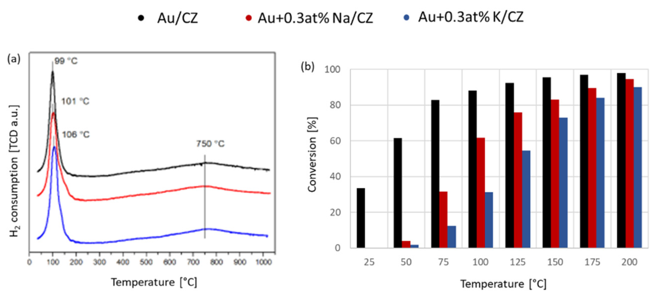 Catalysts 12 00524 g006 550