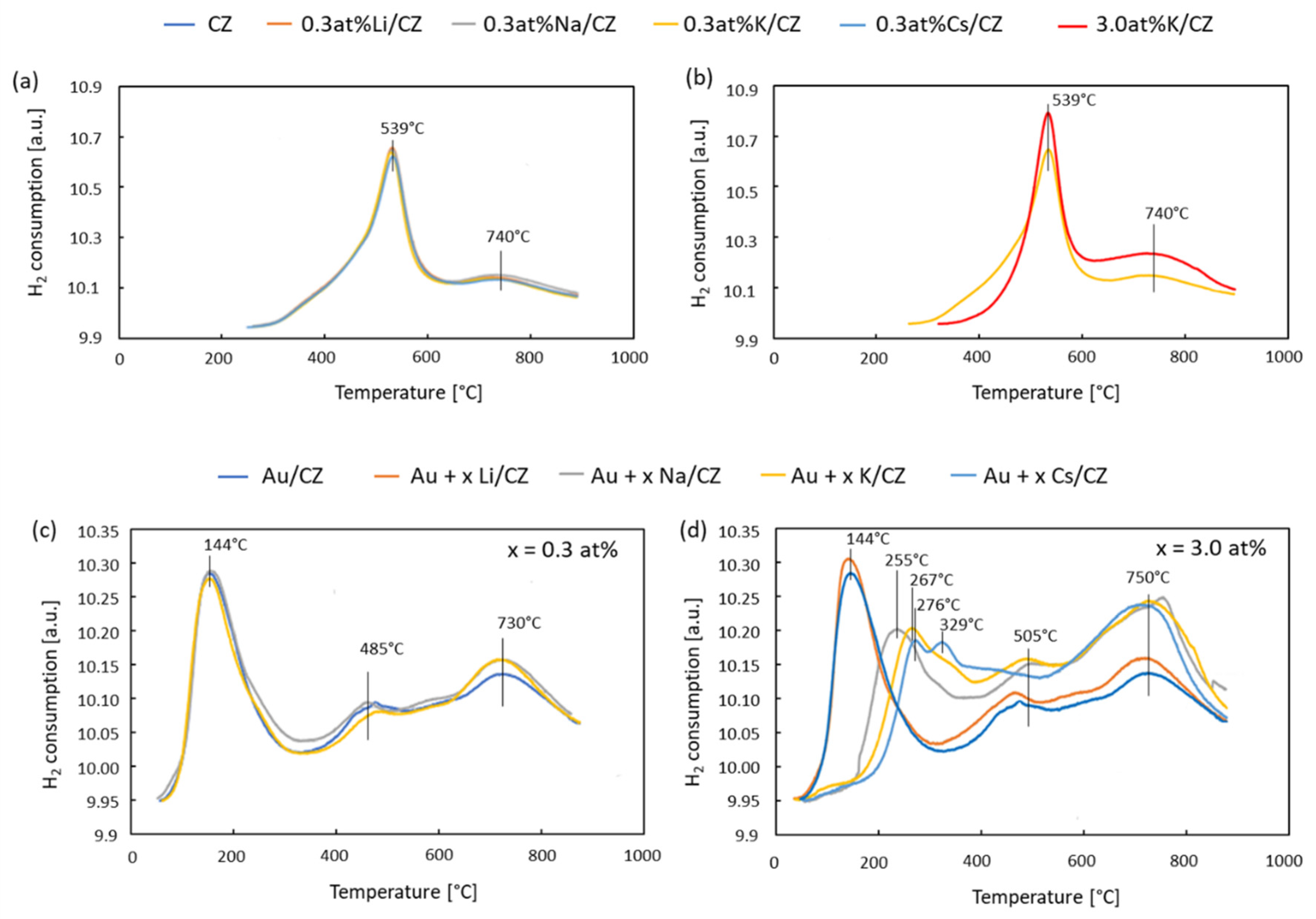 Catalysts 12 00524 g007 550