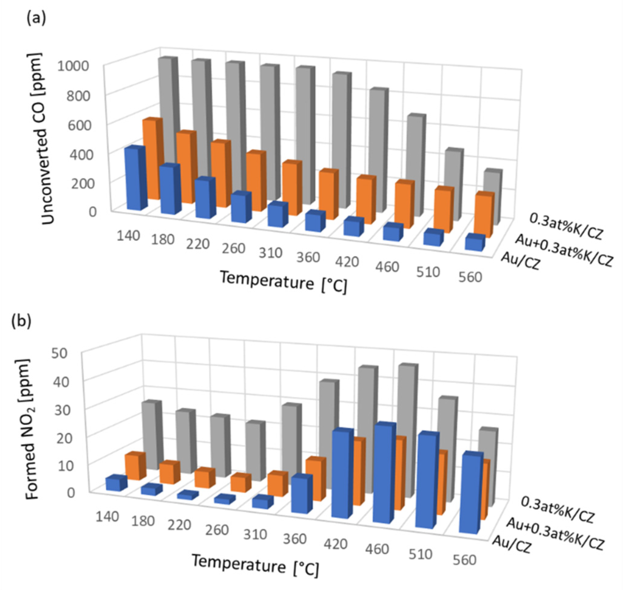 Catalysts 12 00524 g009 550