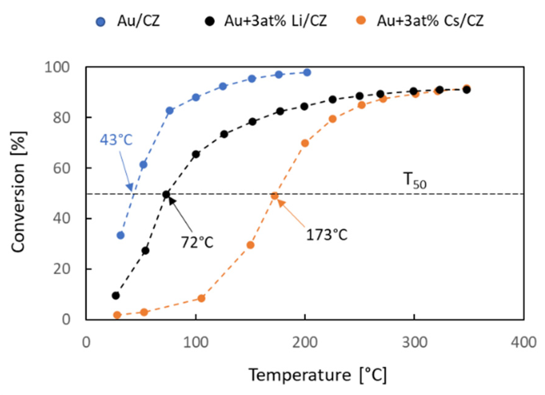 Catalysts 12 00524 g010 550