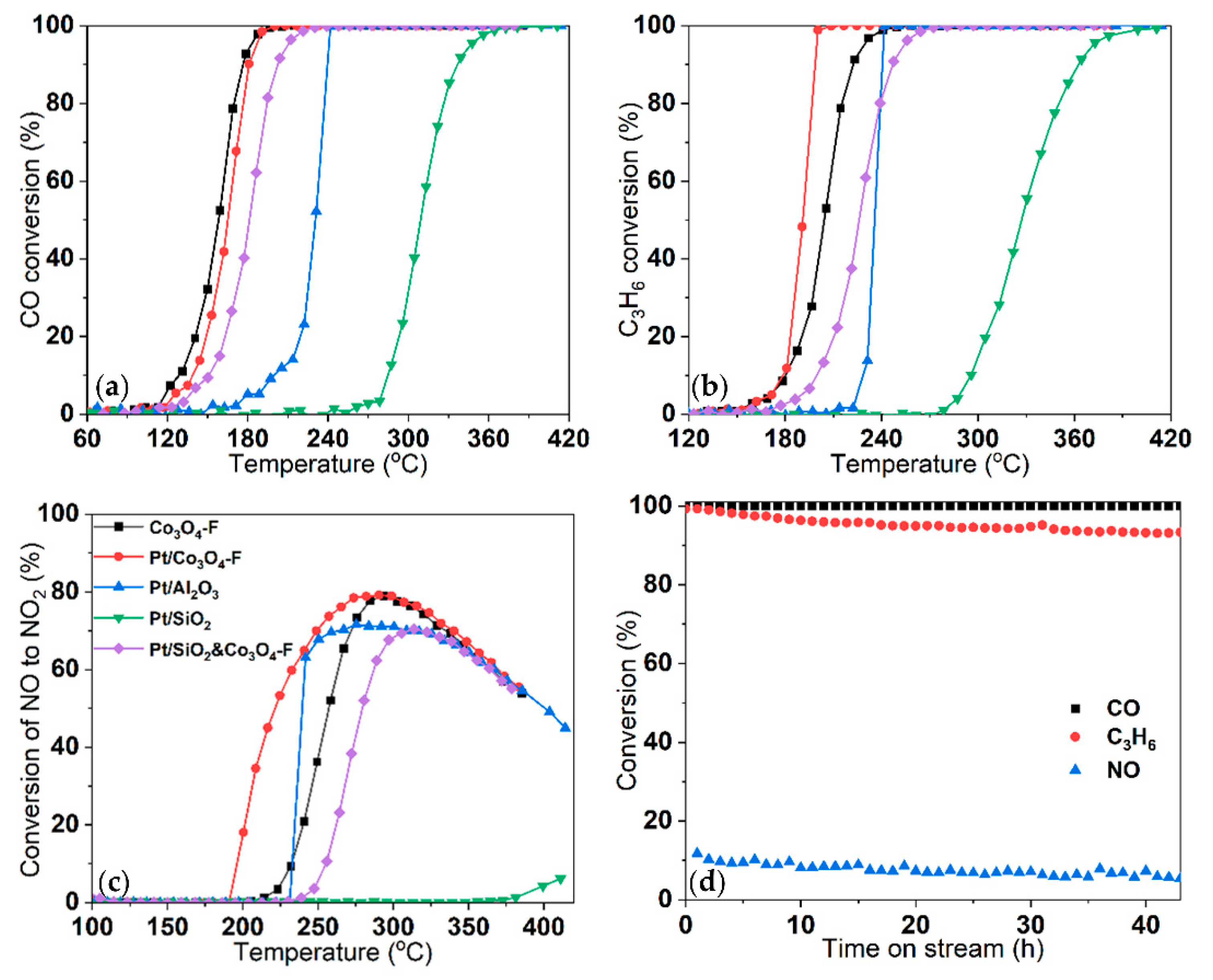 Catalysts 12 00527 g001 550