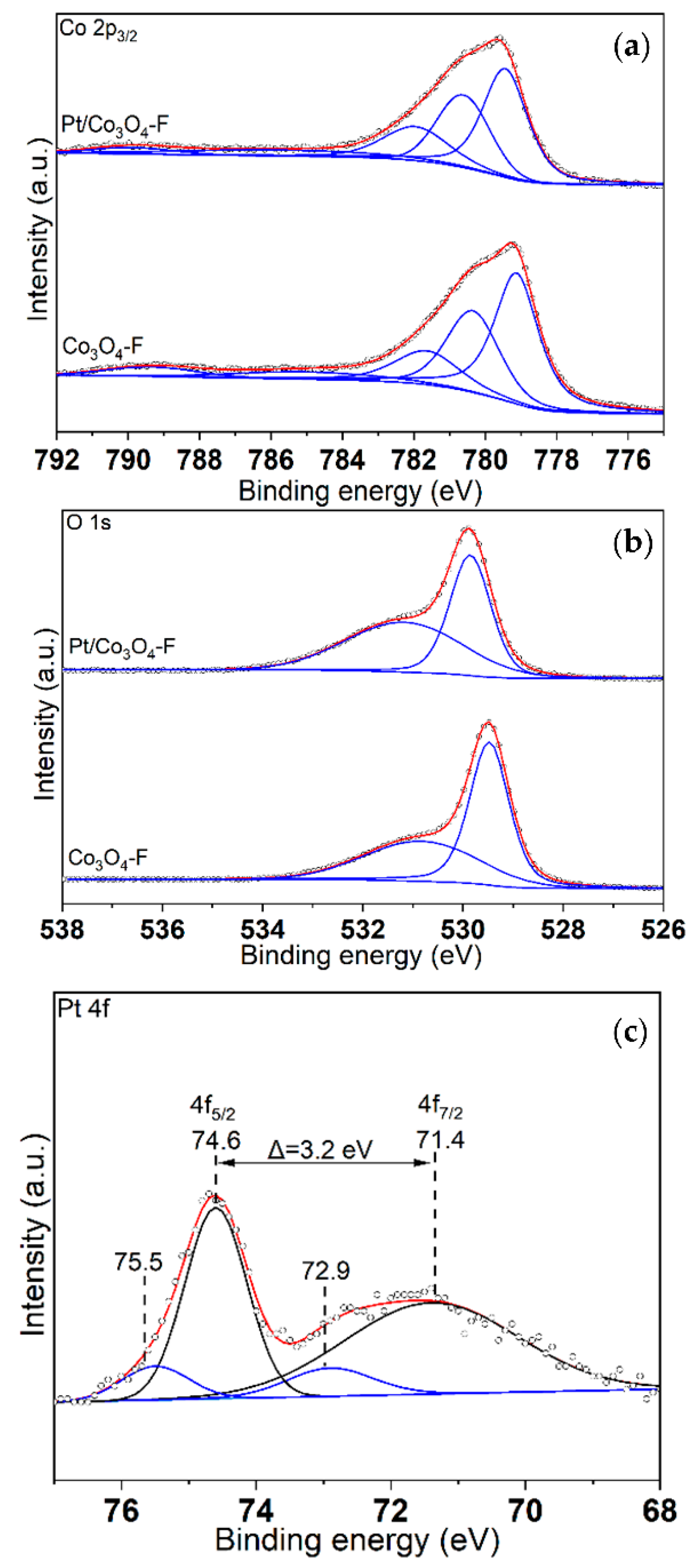 Catalysts 12 00527 g006 550