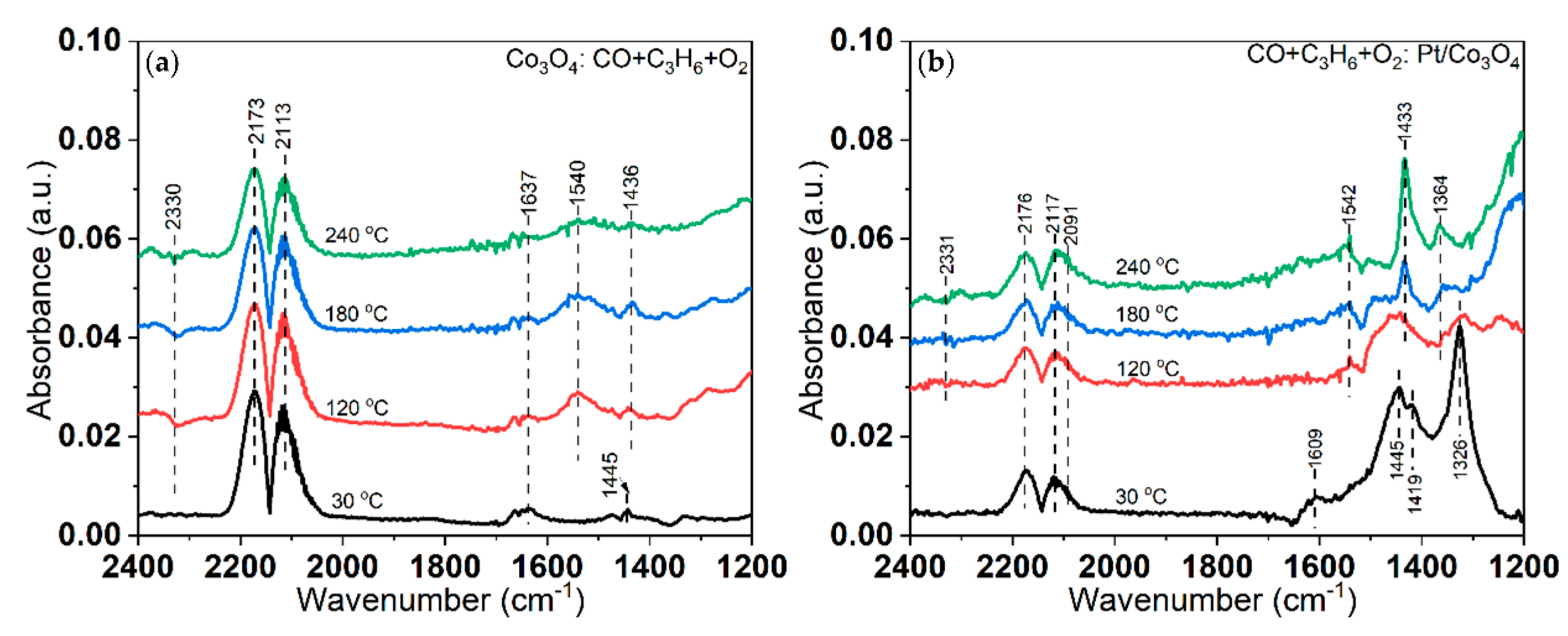 Catalysts 12 00527 g010 550